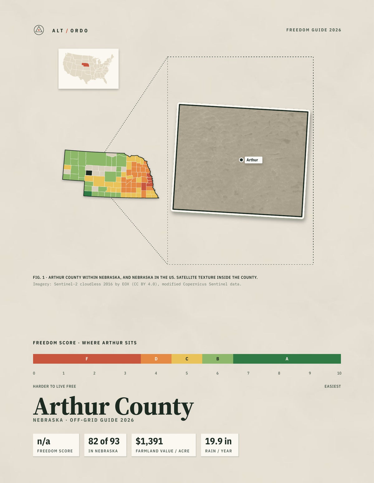 Arthur County, Nebraska Off-Grid Guide 2026