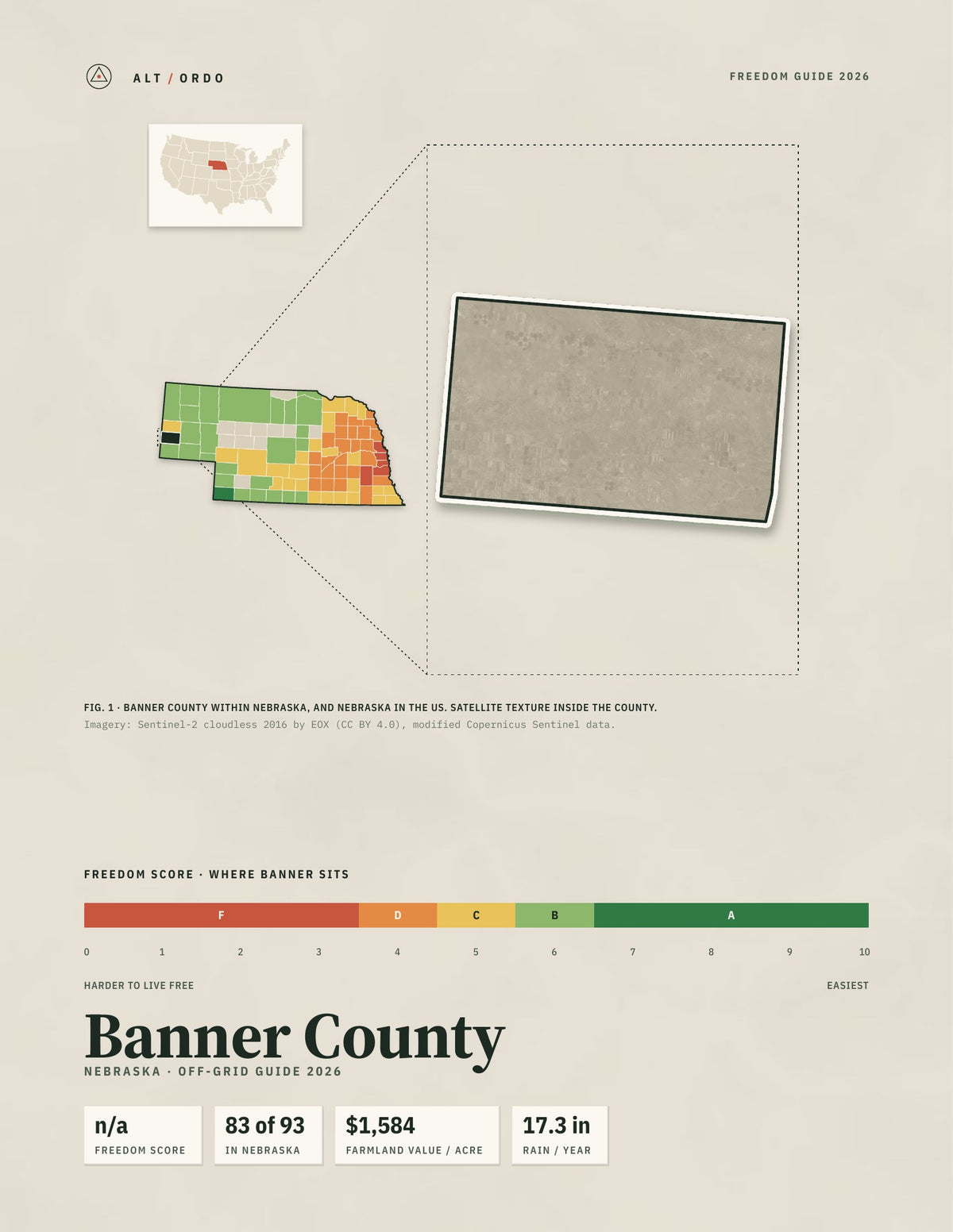 Banner County, Nebraska Off-Grid Guide 2026