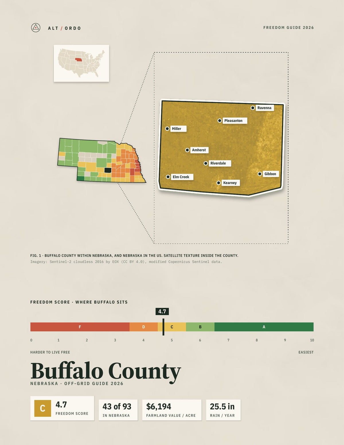 Buffalo County, Nebraska Off-Grid Guide 2026