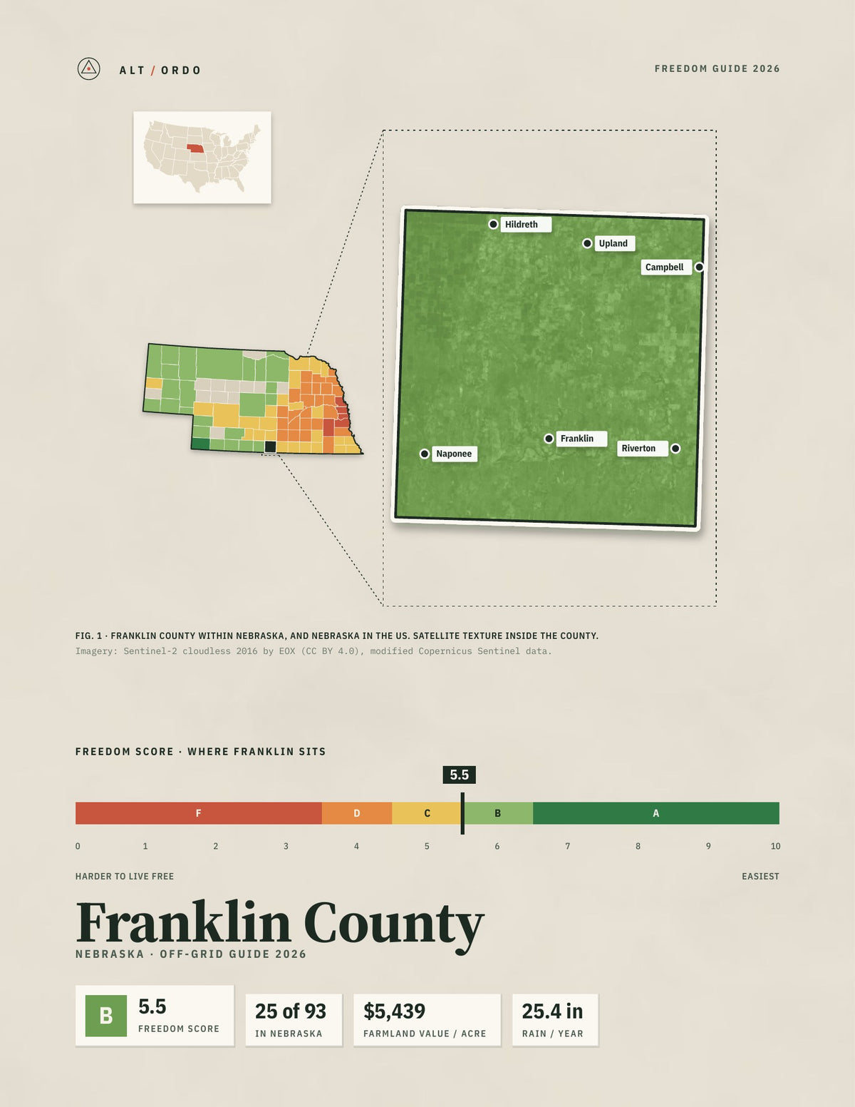 Franklin County, Nebraska Off-Grid Guide 2026