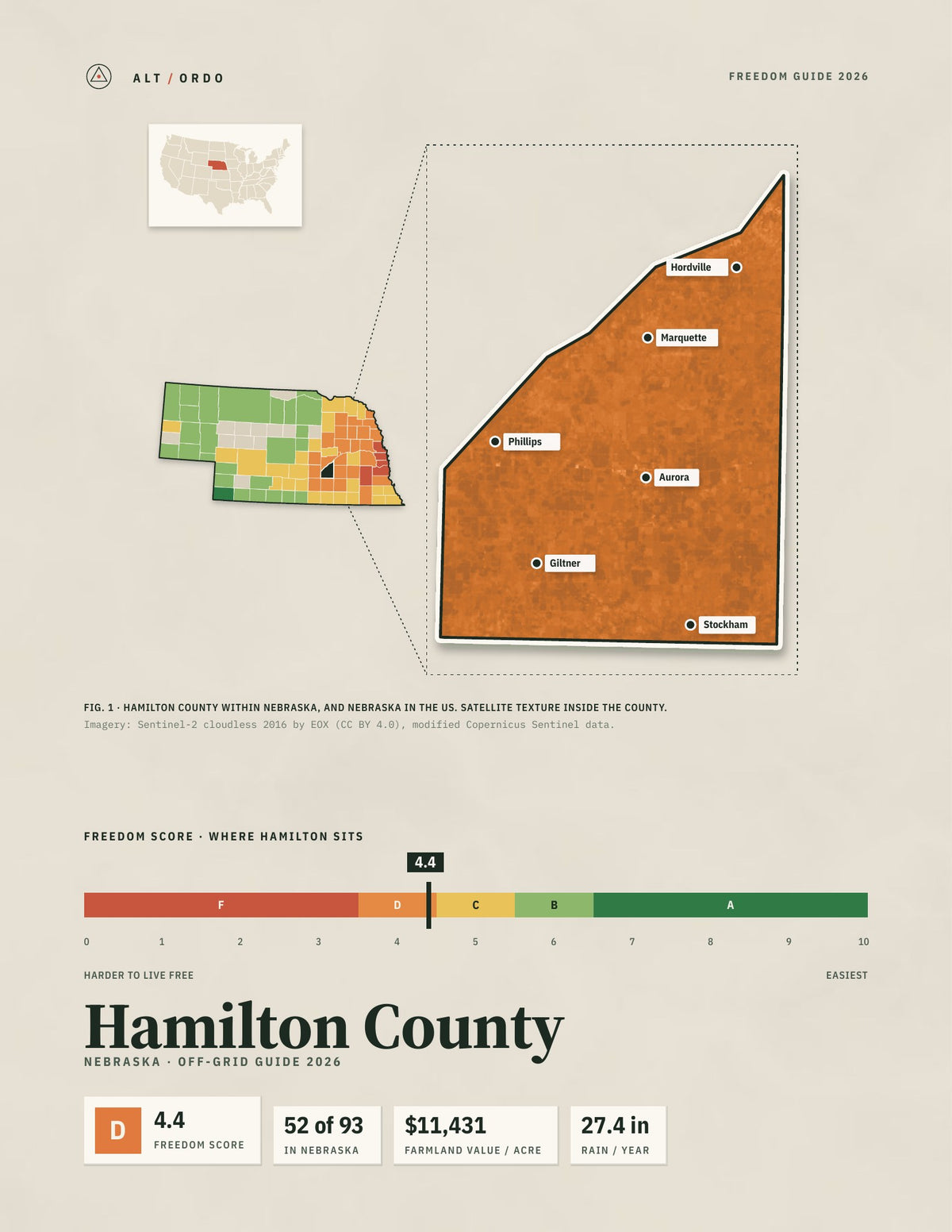 Hamilton County, Nebraska Off-Grid Guide 2026