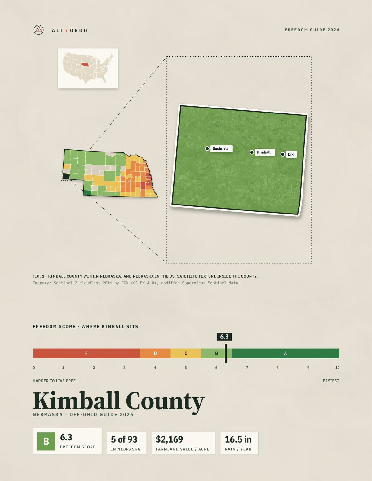 Kimball County, Nebraska Off-Grid Guide 2026