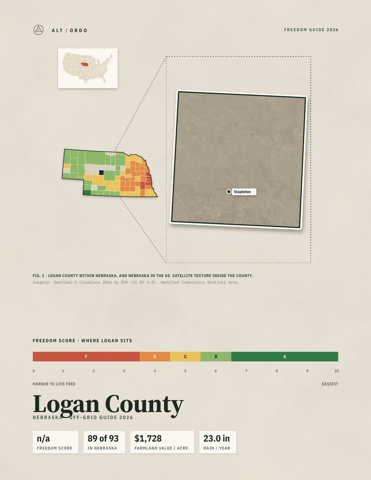 Logan County, Nebraska Off-Grid Guide 2026