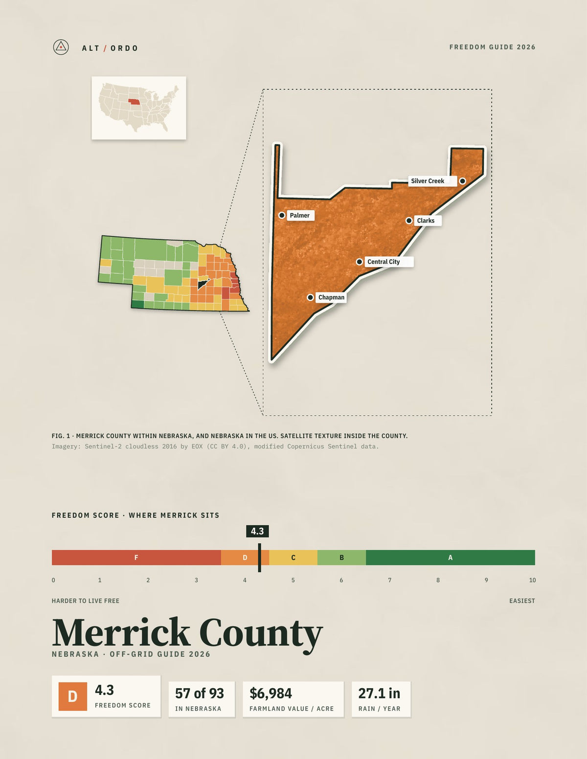 Merrick County, Nebraska Off-Grid Guide 2026