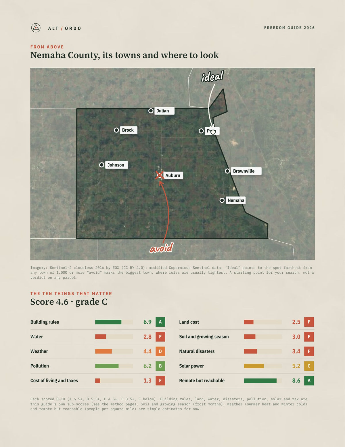 Nemaha County, Nebraska Off-Grid Guide 2026 from above