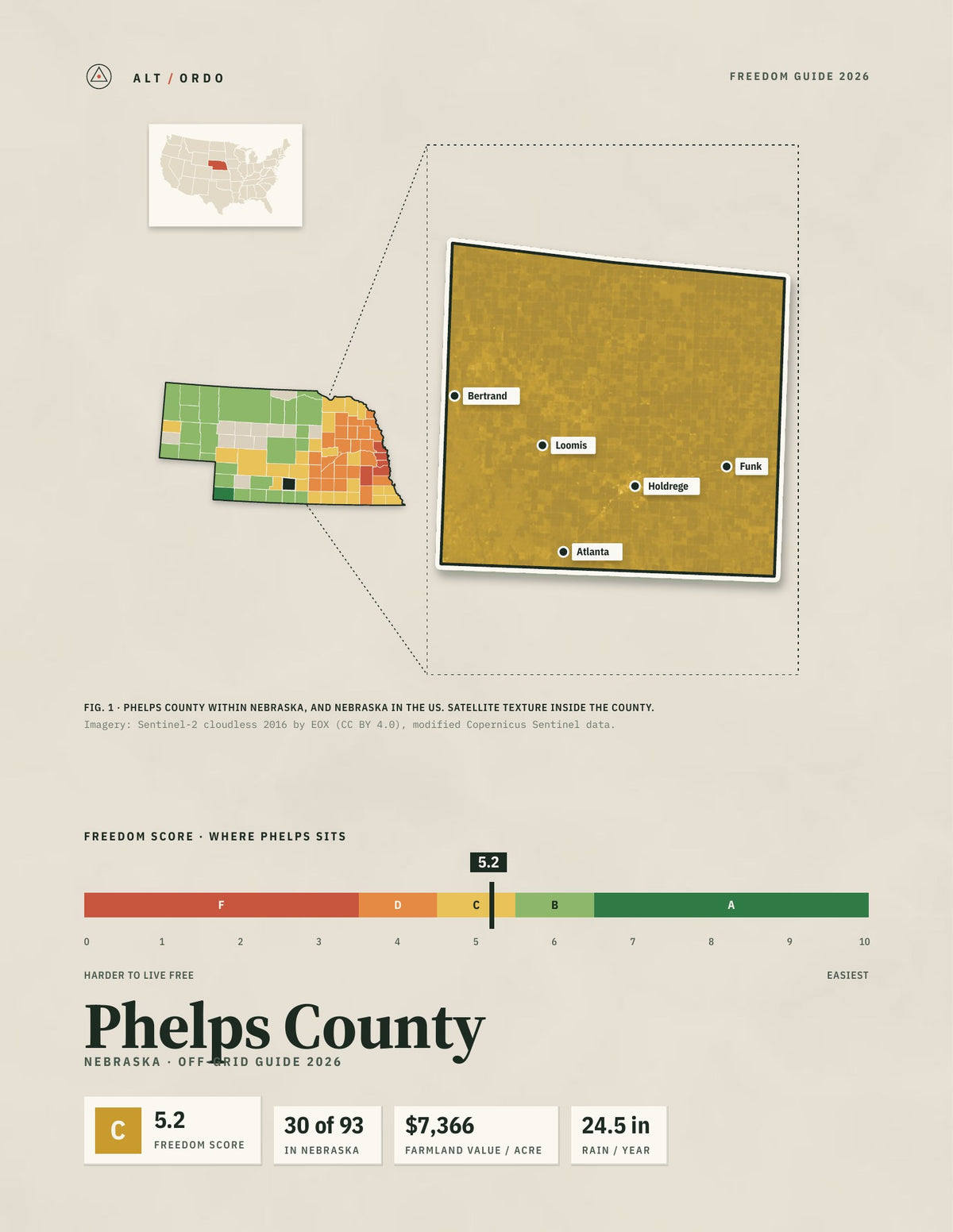 Phelps County, Nebraska Off-Grid Guide 2026