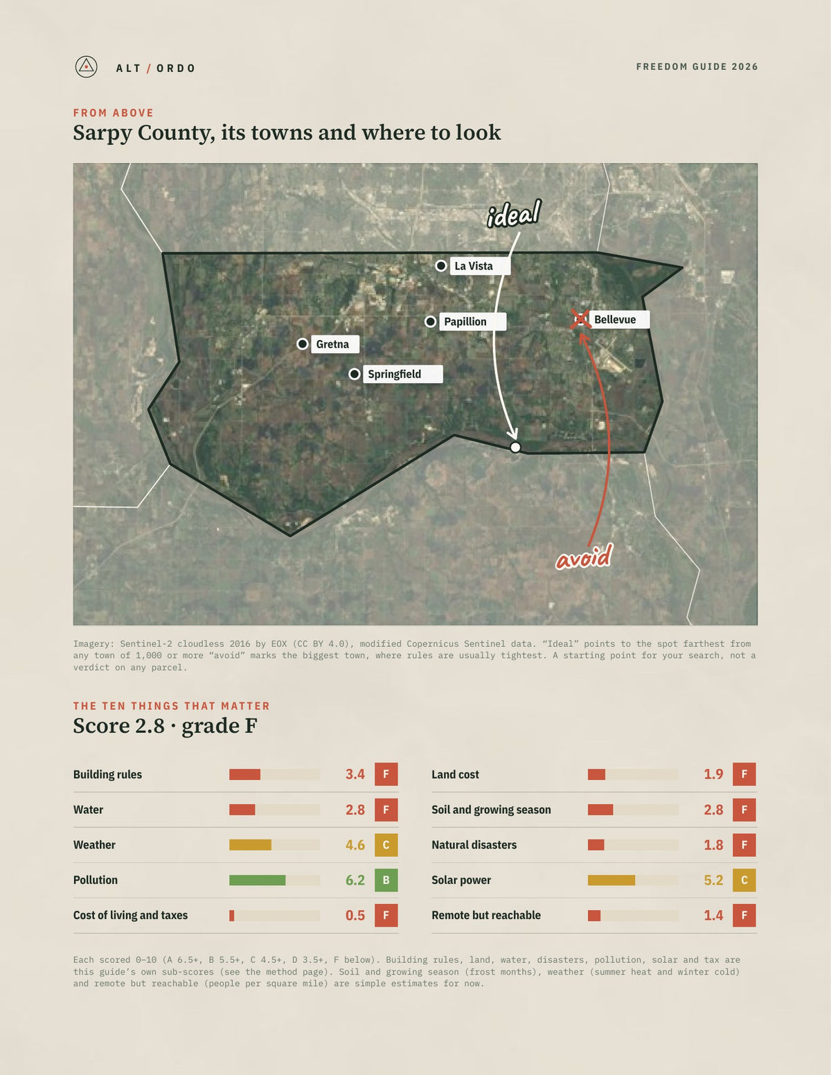 Sarpy County, Nebraska Off-Grid Guide 2026 from above