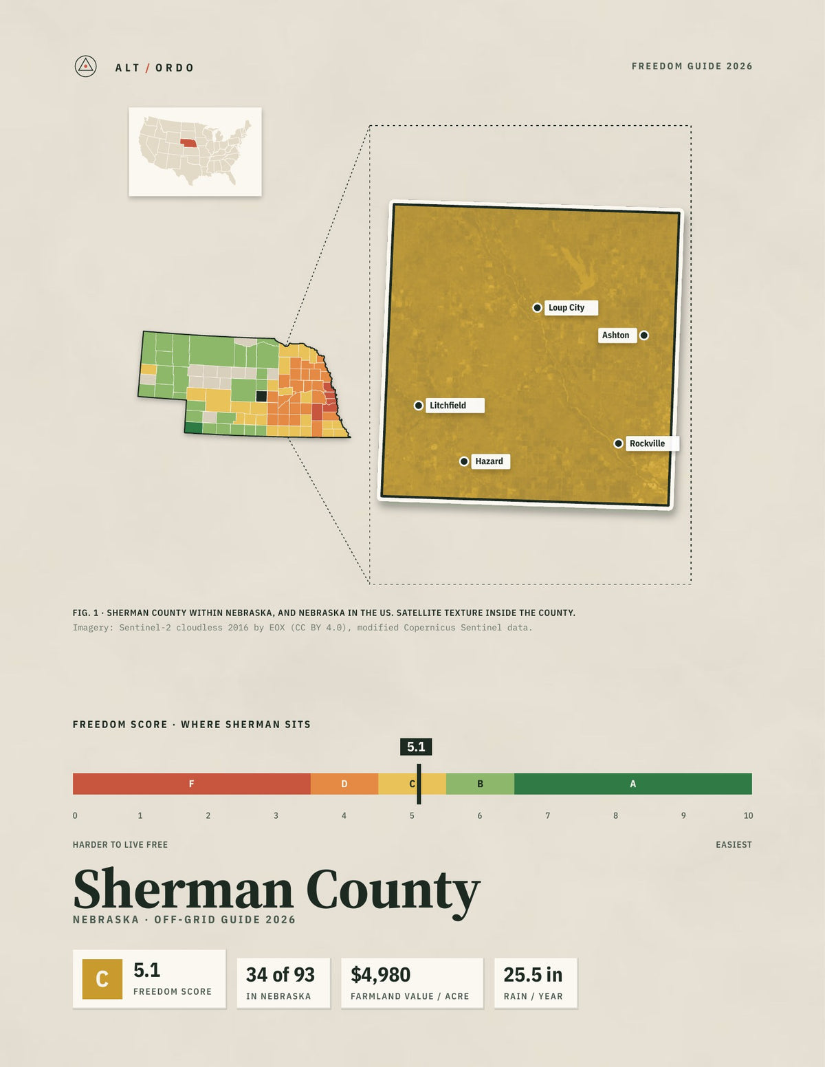 Sherman County, Nebraska Off-Grid Guide 2026