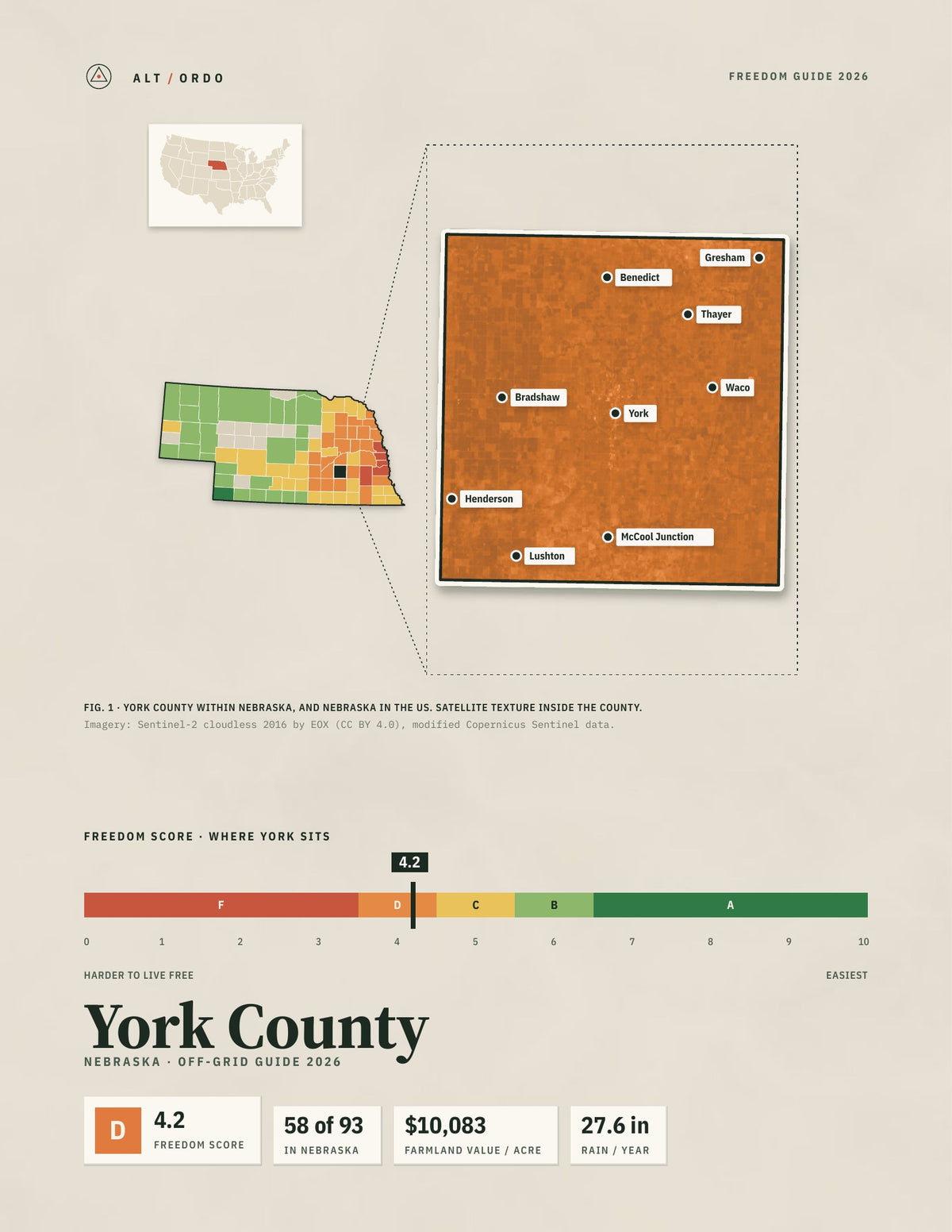 York County, Nebraska Off-Grid Guide 2026