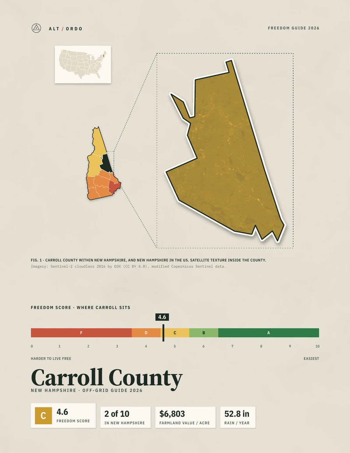 Carroll County, New Hampshire Off-Grid Guide 2026