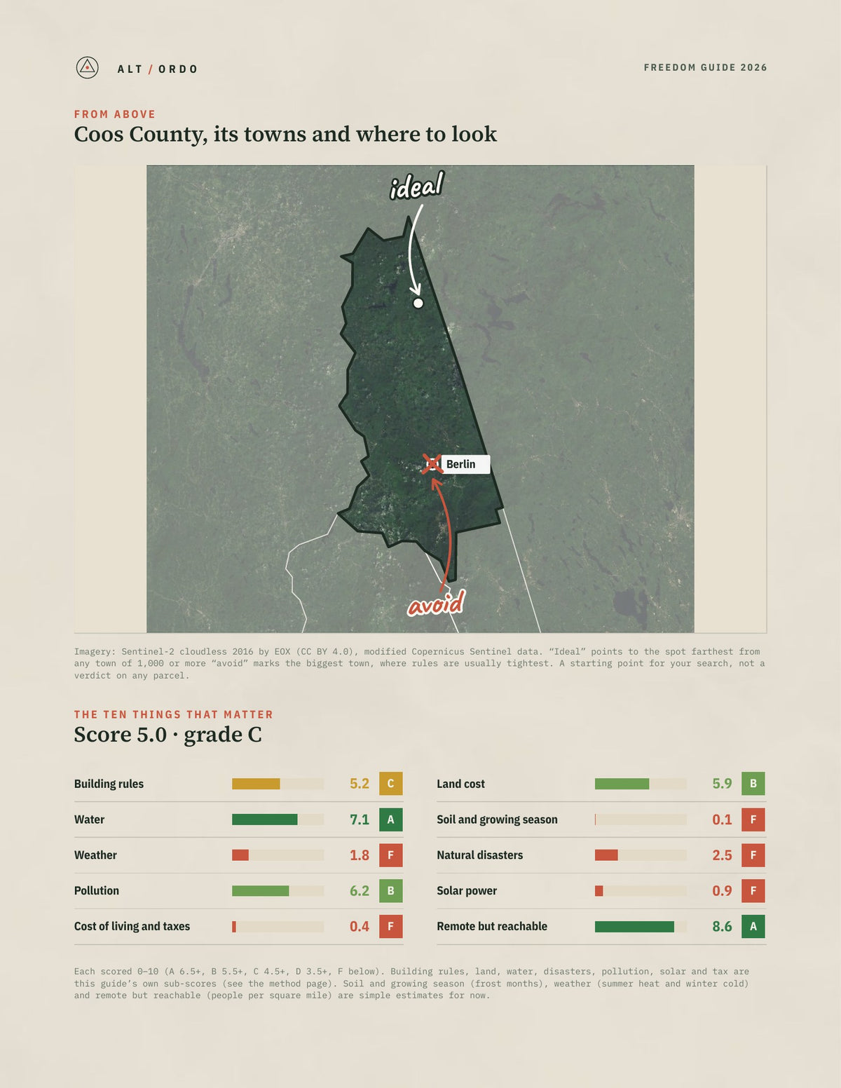 Coos County, New Hampshire Off-Grid Guide 2026 from above
