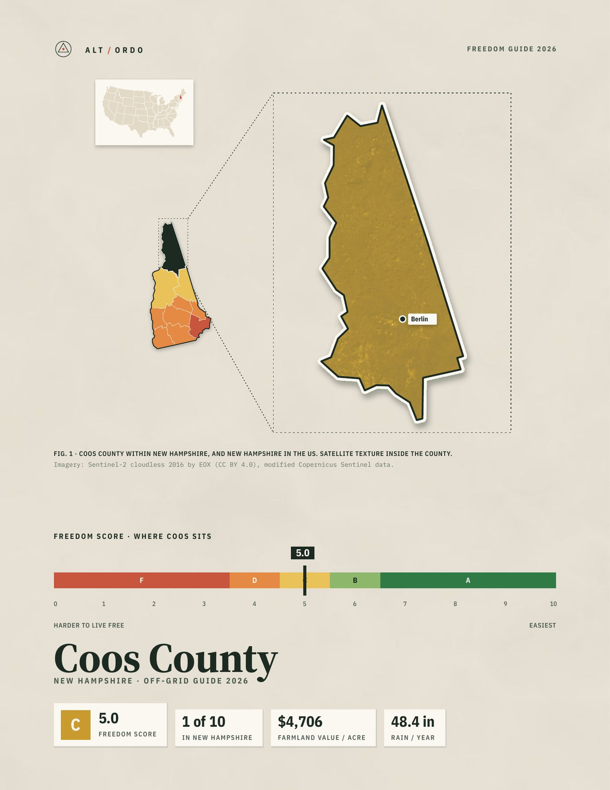 Coos County, New Hampshire Off-Grid Guide 2026