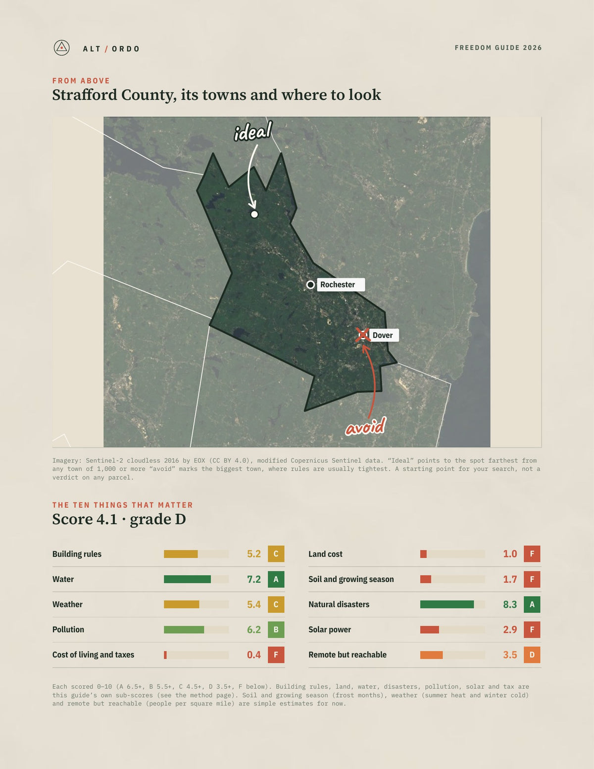 Strafford County, New Hampshire Off-Grid Guide 2026 from above