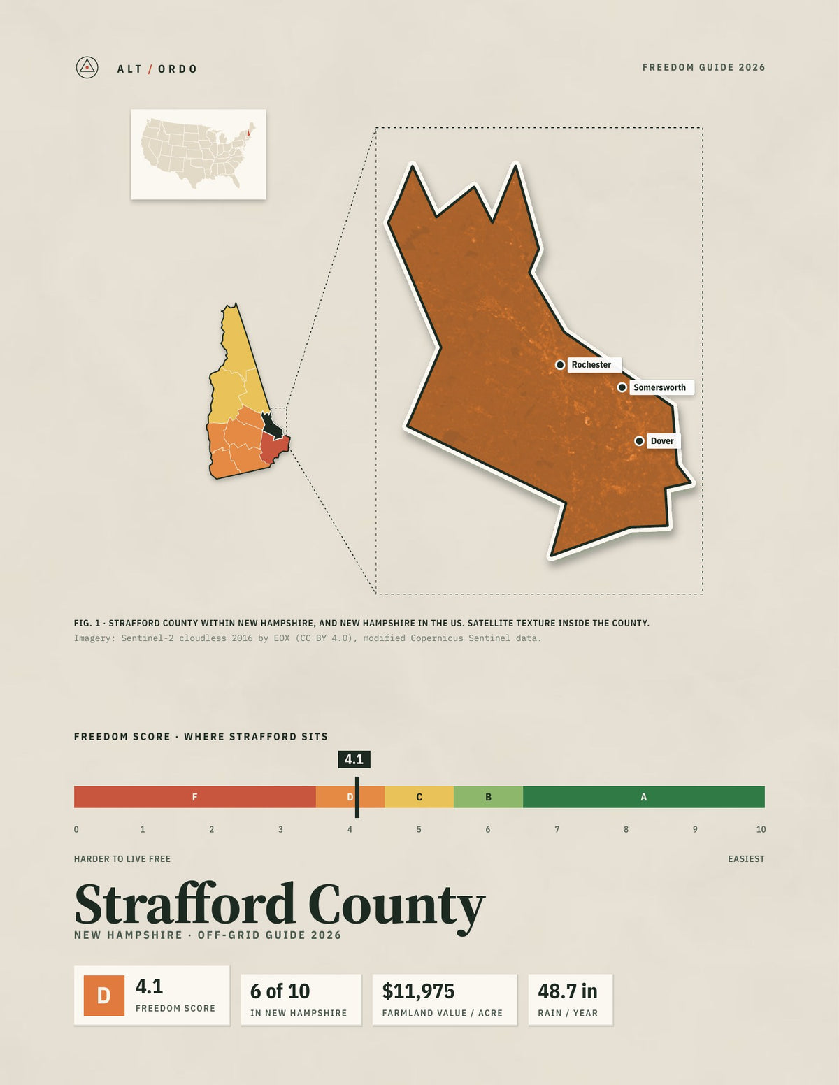 Strafford County, New Hampshire Off-Grid Guide 2026