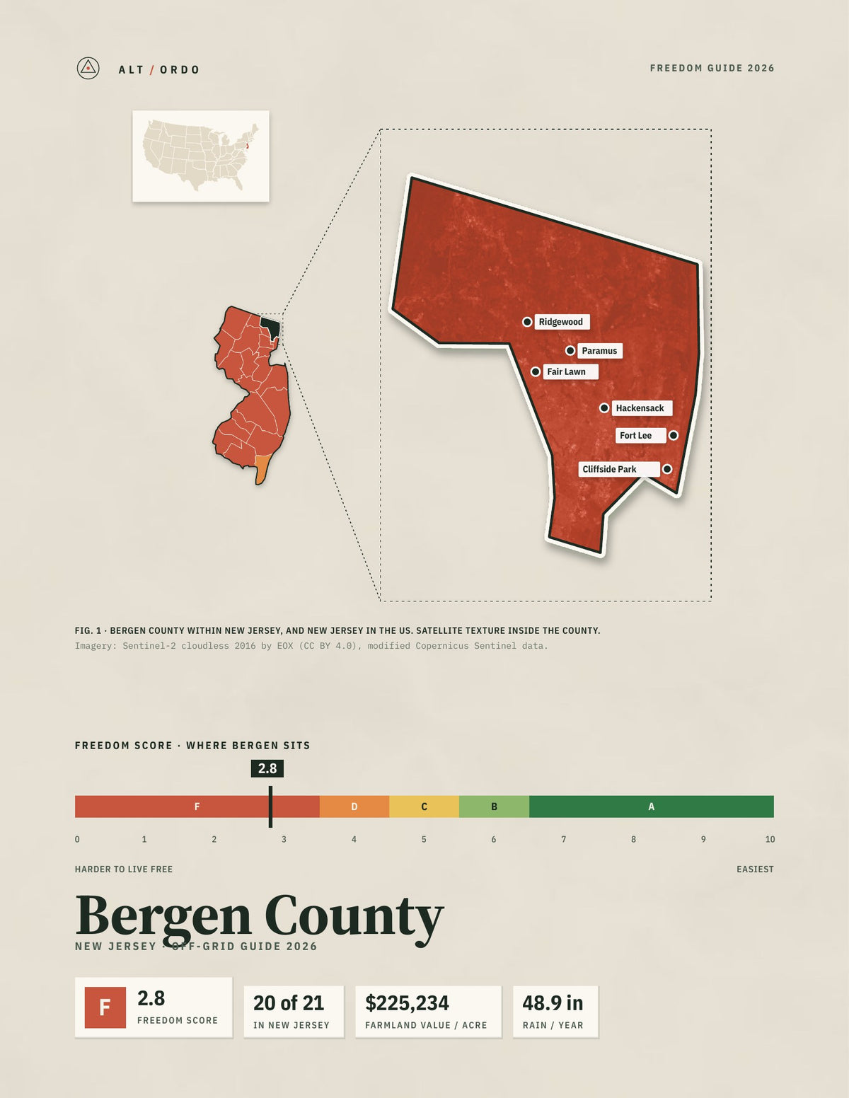 Bergen County, New Jersey Off-Grid Guide 2026