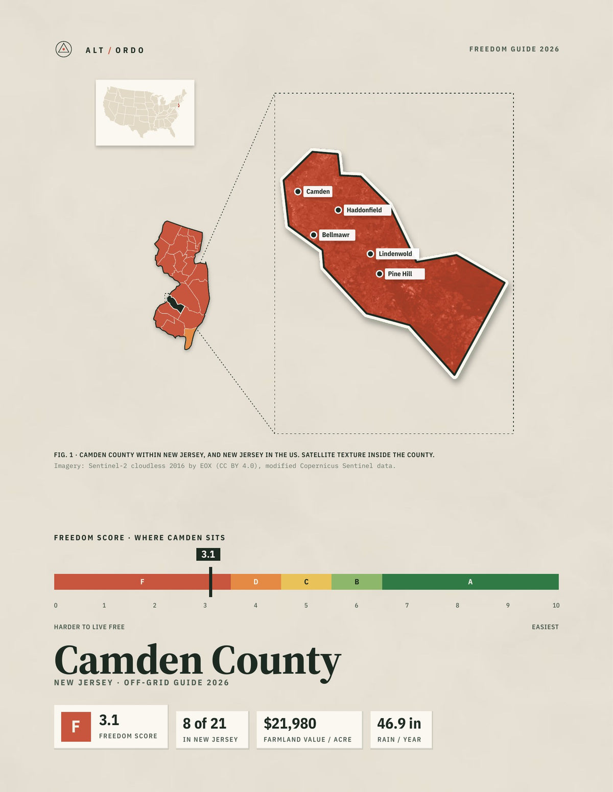 Camden County, New Jersey Off-Grid Guide 2026