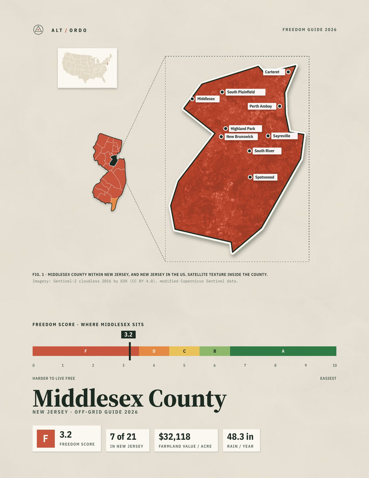 Middlesex County, New Jersey Off-Grid Guide 2026