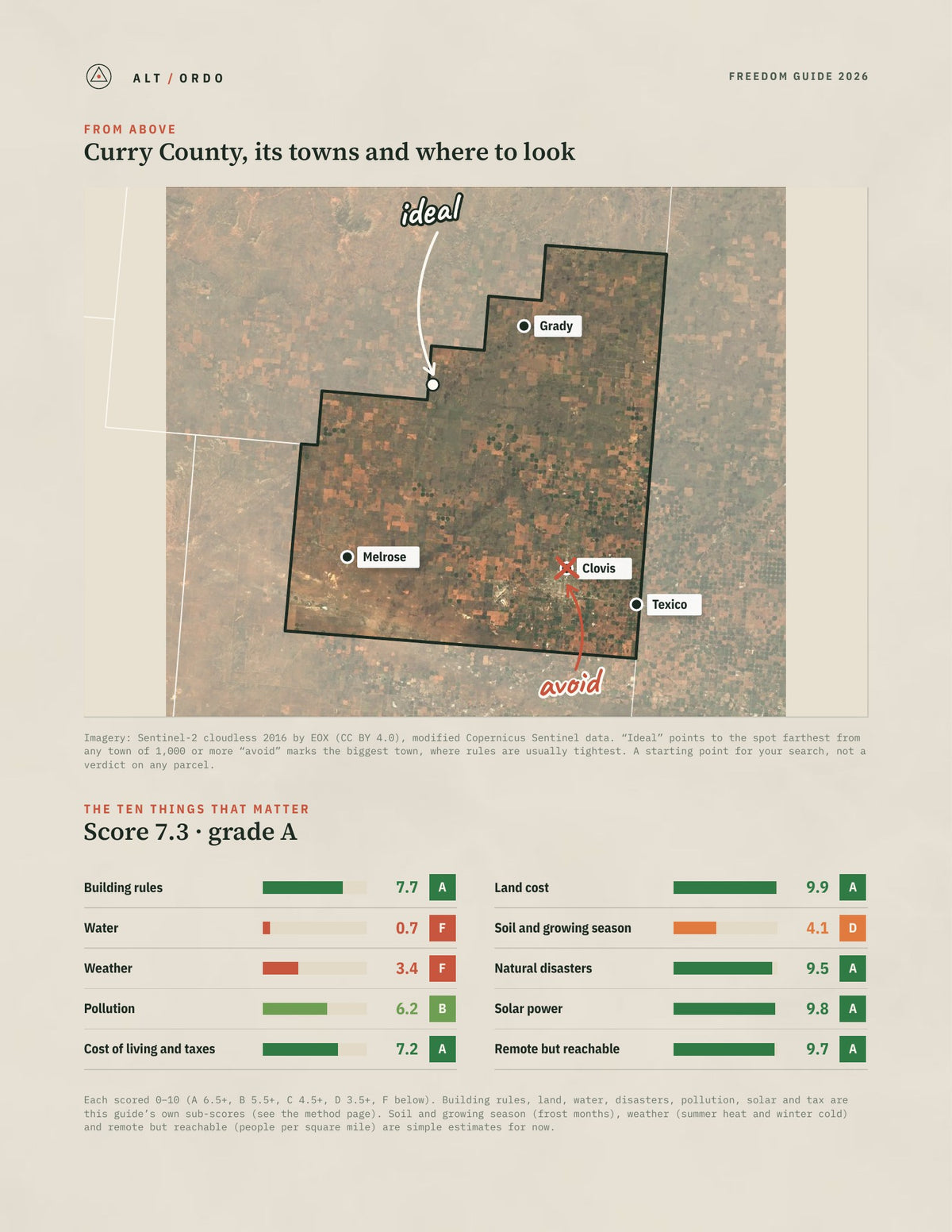 Curry County, New Mexico Off-Grid Guide 2026 from above