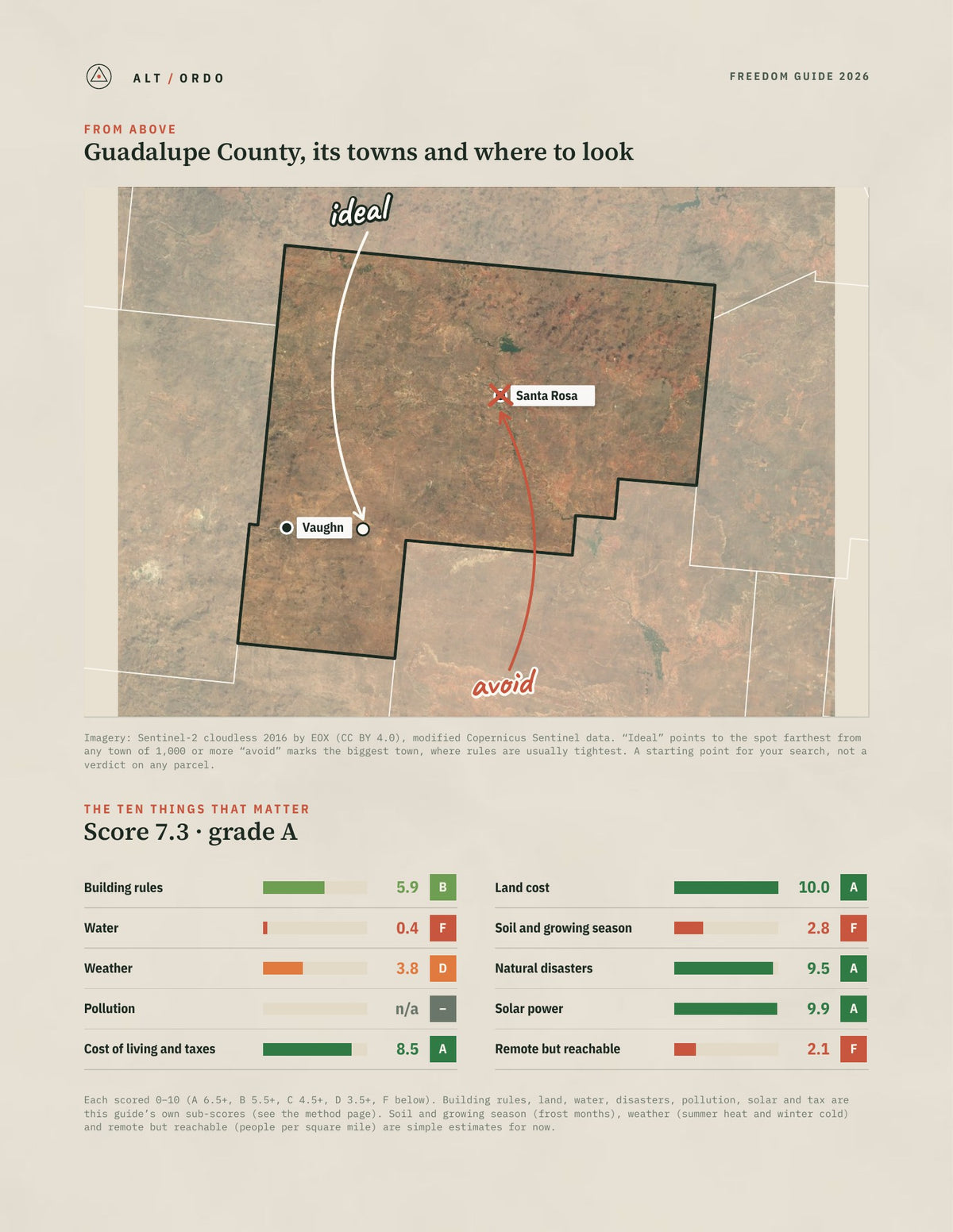Guadalupe County, New Mexico Off-Grid Guide 2026 from above