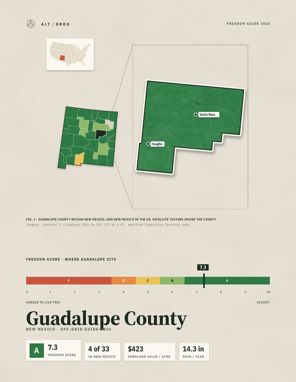 Guadalupe County, New Mexico Off-Grid Guide 2026