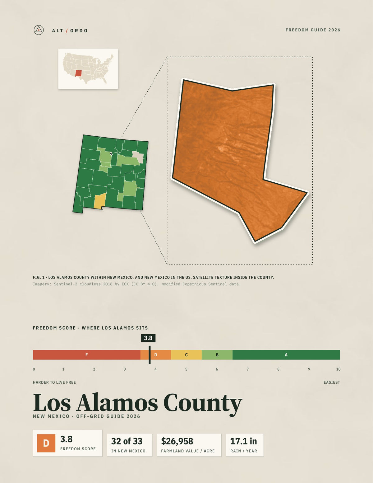 Los Alamos County, New Mexico Off-Grid Guide 2026