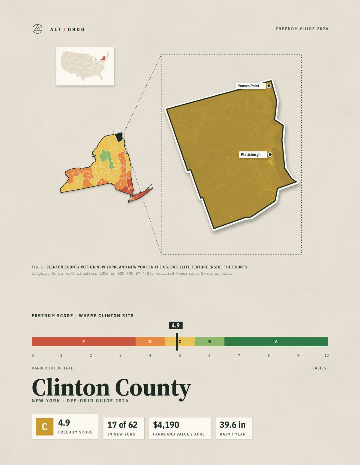 Clinton County, New York Off-Grid Guide 2026