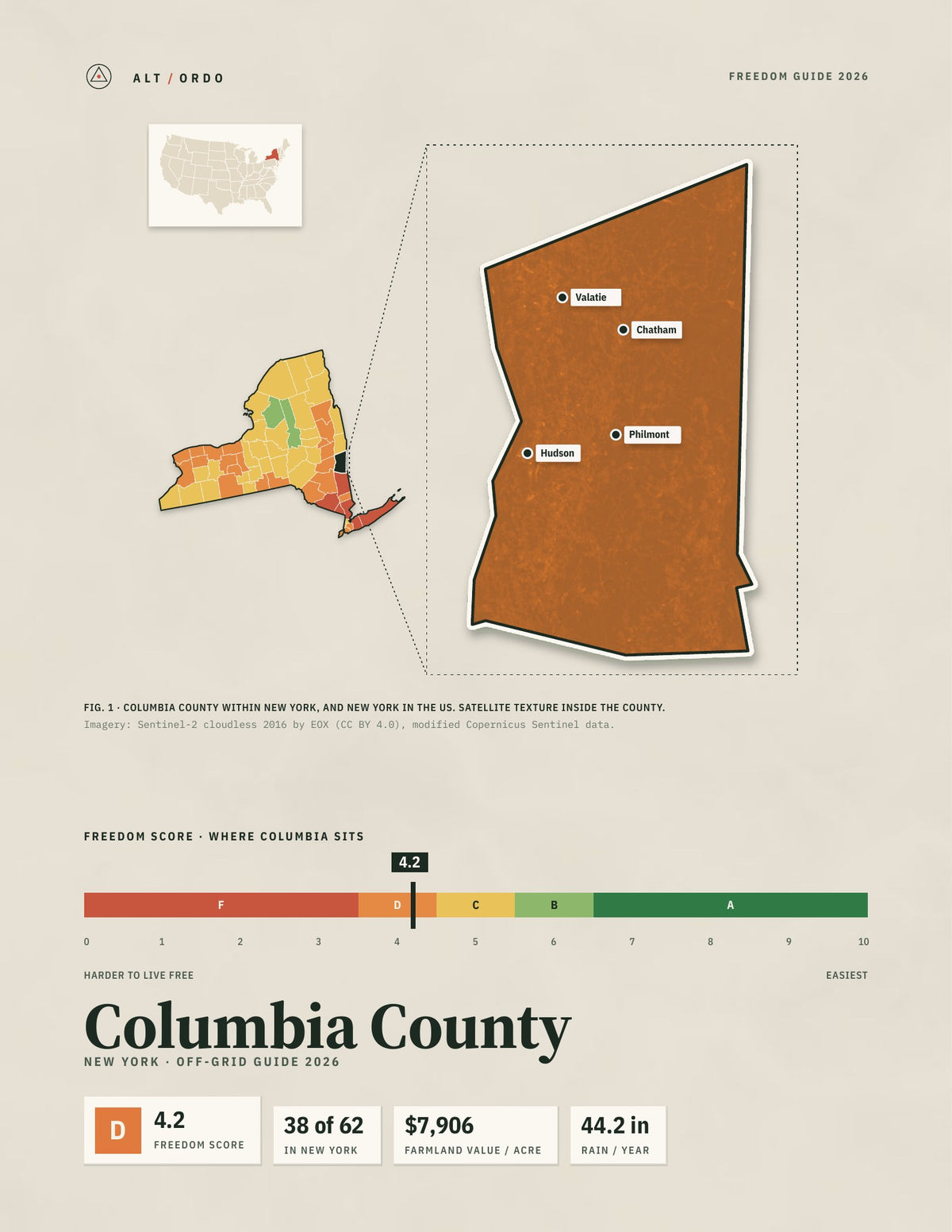 Columbia County, New York Off-Grid Guide 2026