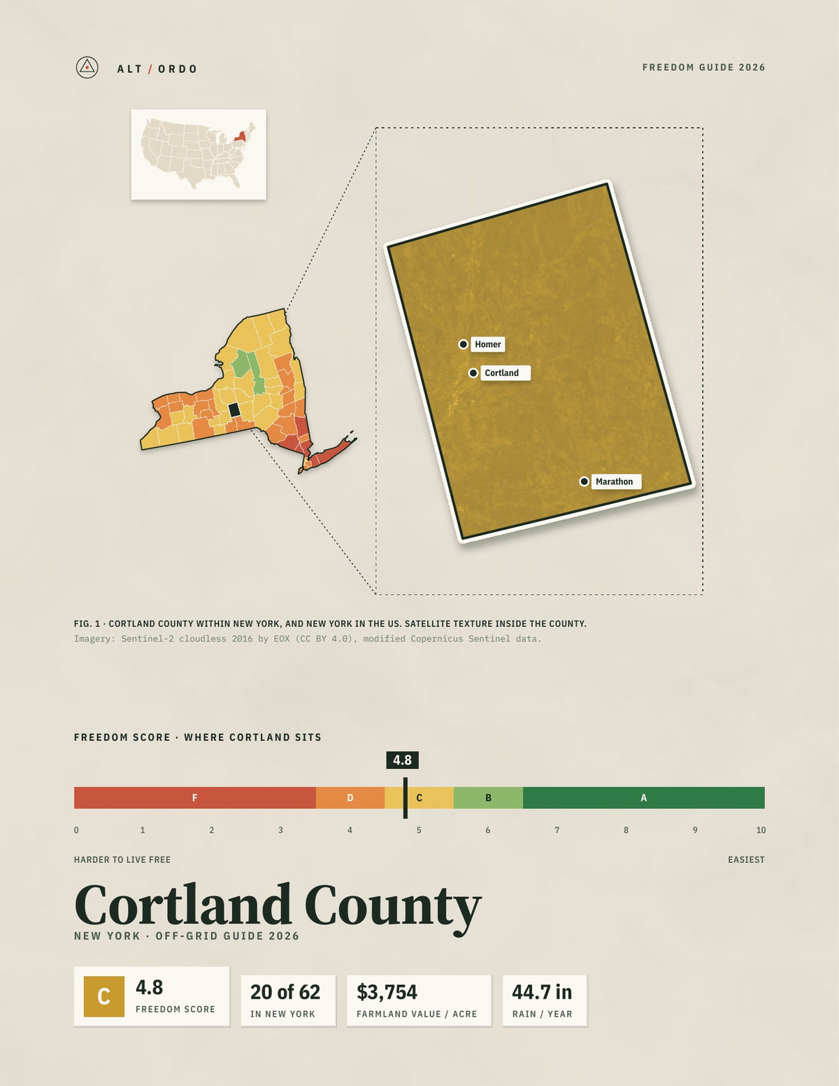 Cortland County, New York Off-Grid Guide 2026