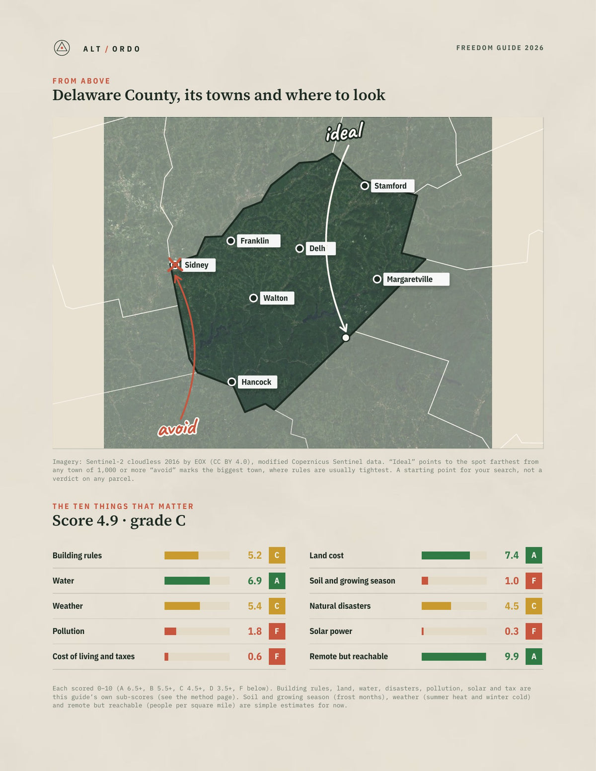 Delaware County, New York Off-Grid Guide 2026 from above