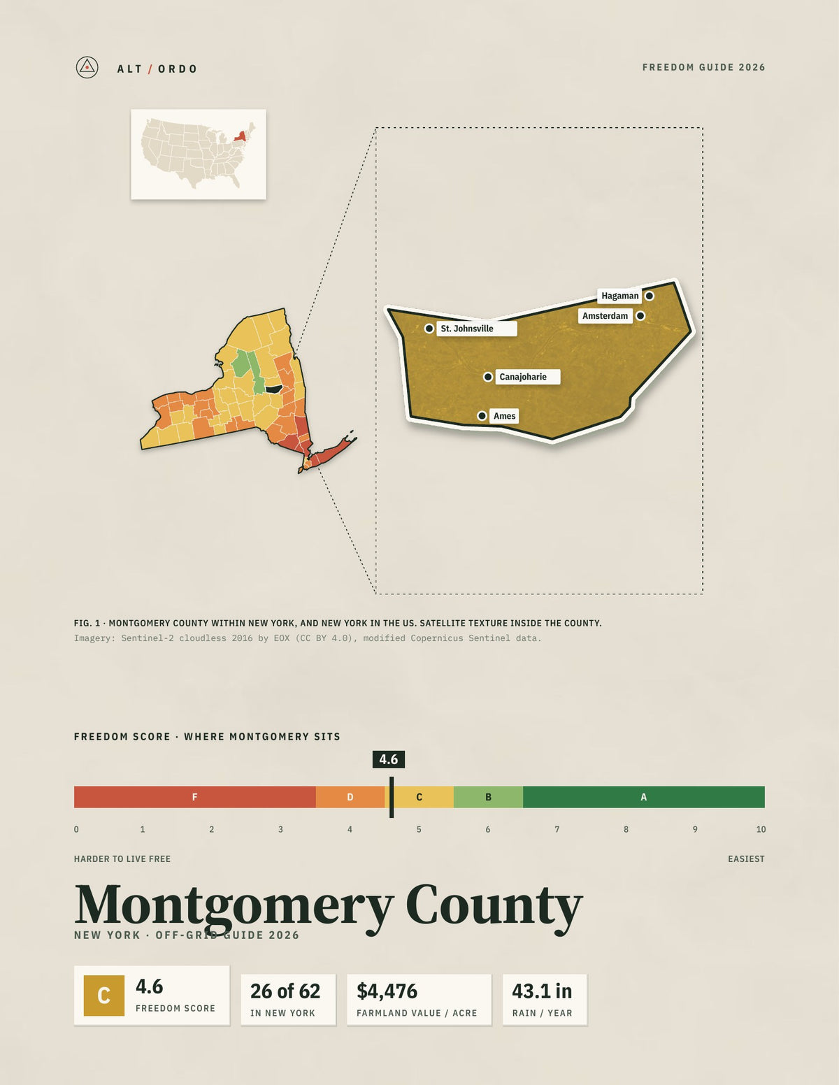 Montgomery County, New York Off-Grid Guide 2026