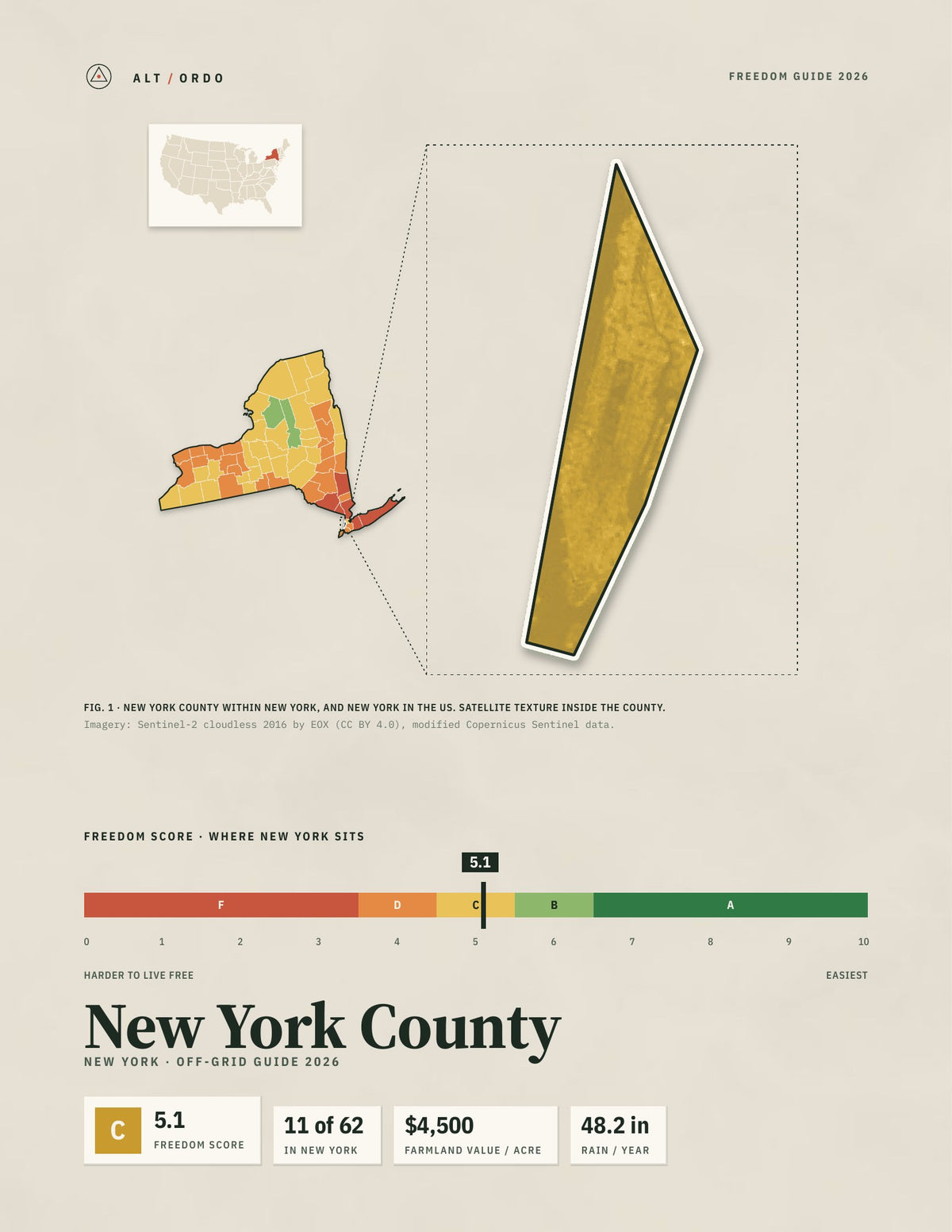 New York County, New York Off-Grid Guide 2026