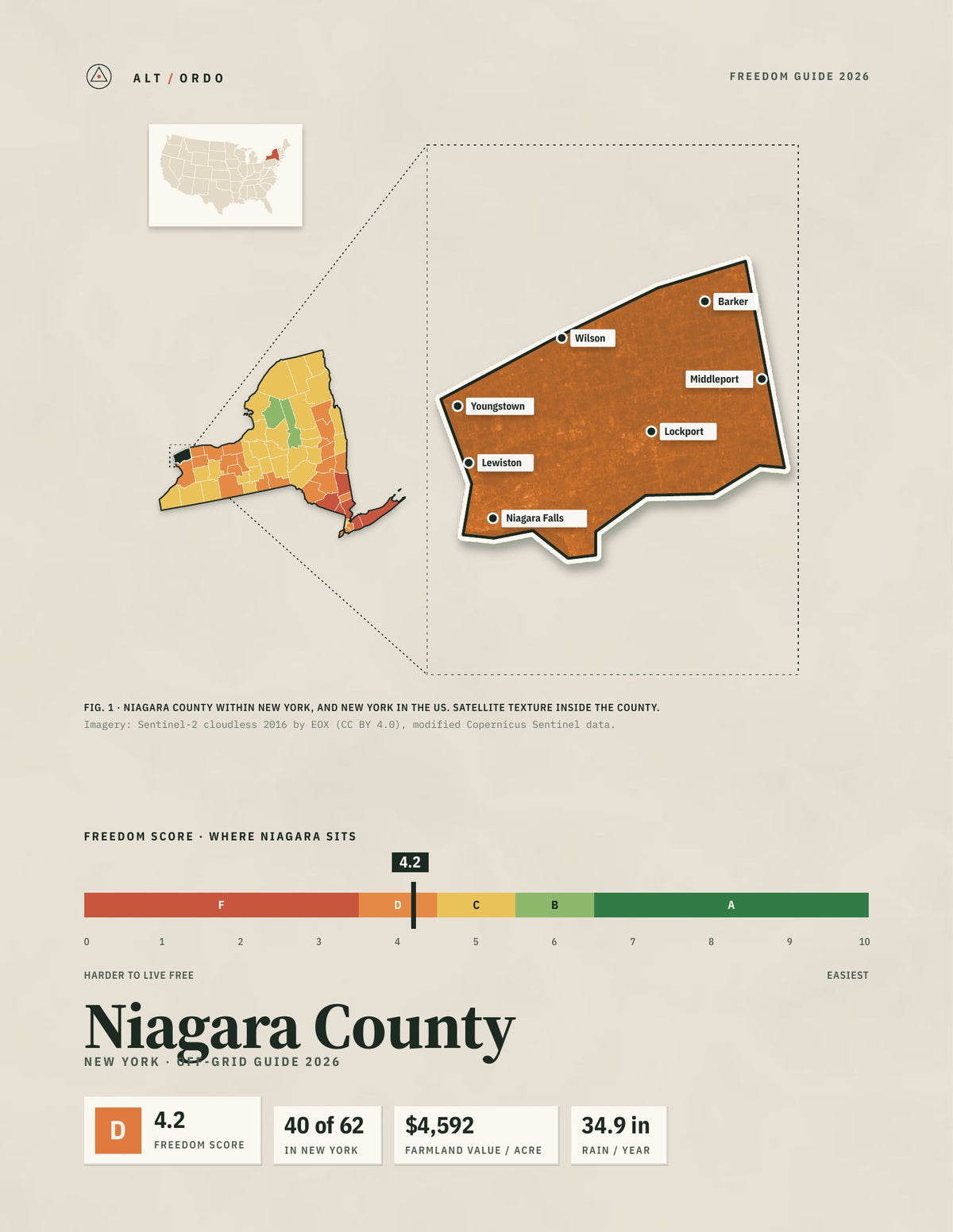 Niagara County, New York Off-Grid Guide 2026