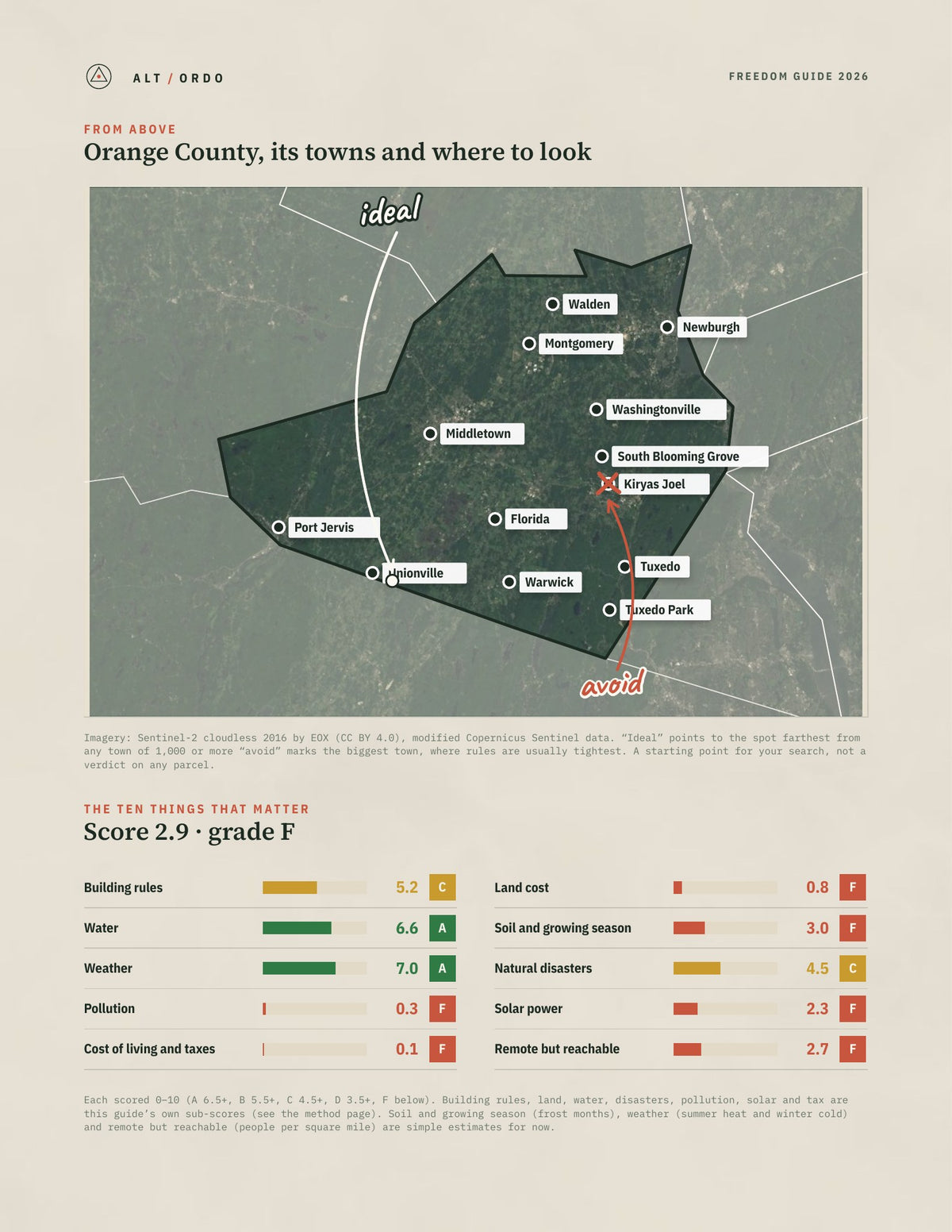 Orange County, New York Off-Grid Guide 2026 from above