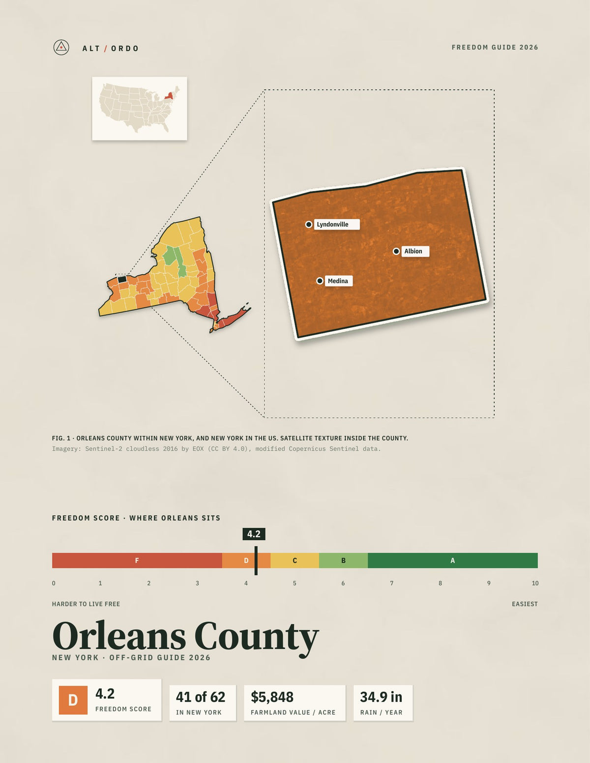 Orleans County, New York Off-Grid Guide 2026