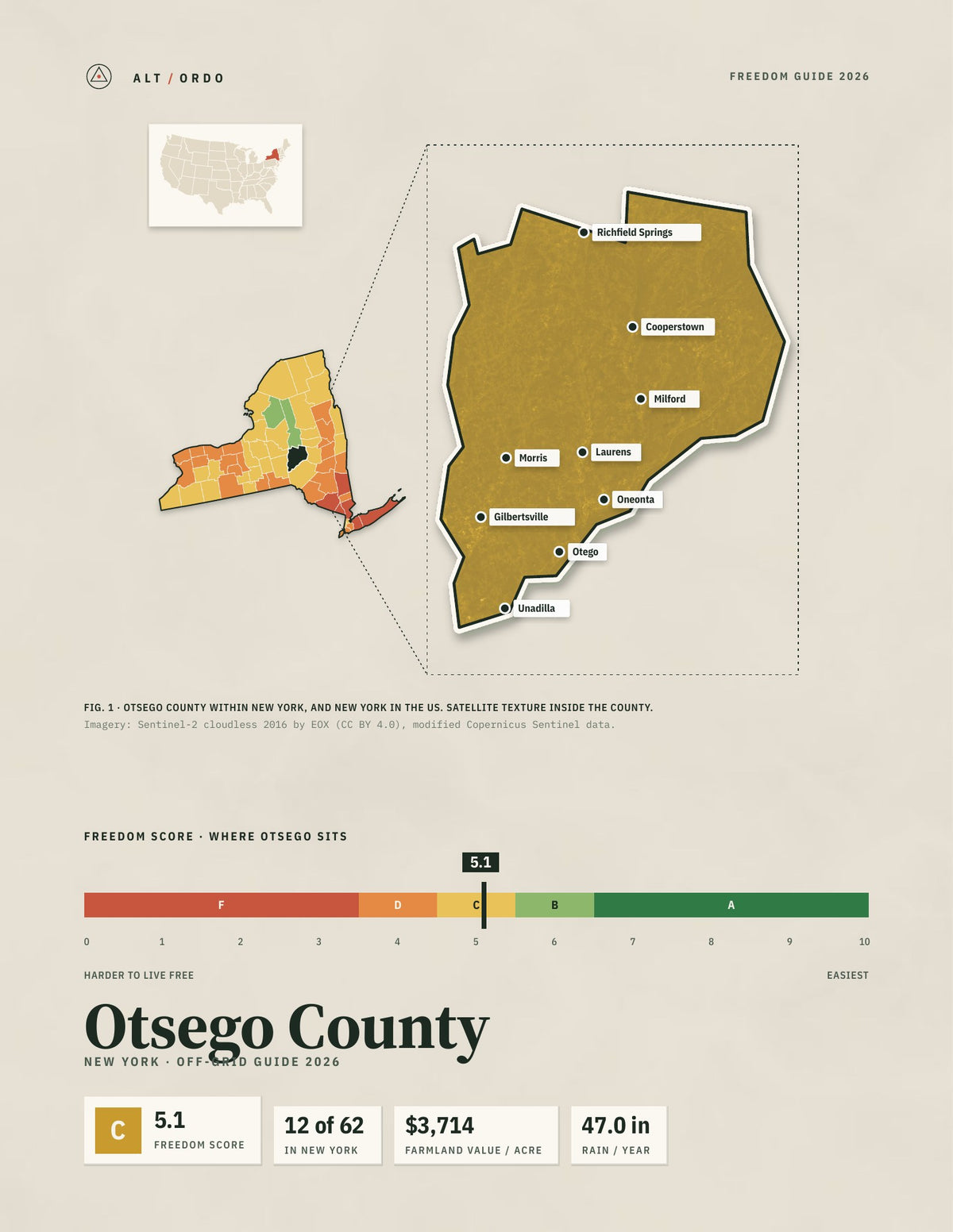 Otsego County, New York Off-Grid Guide 2026