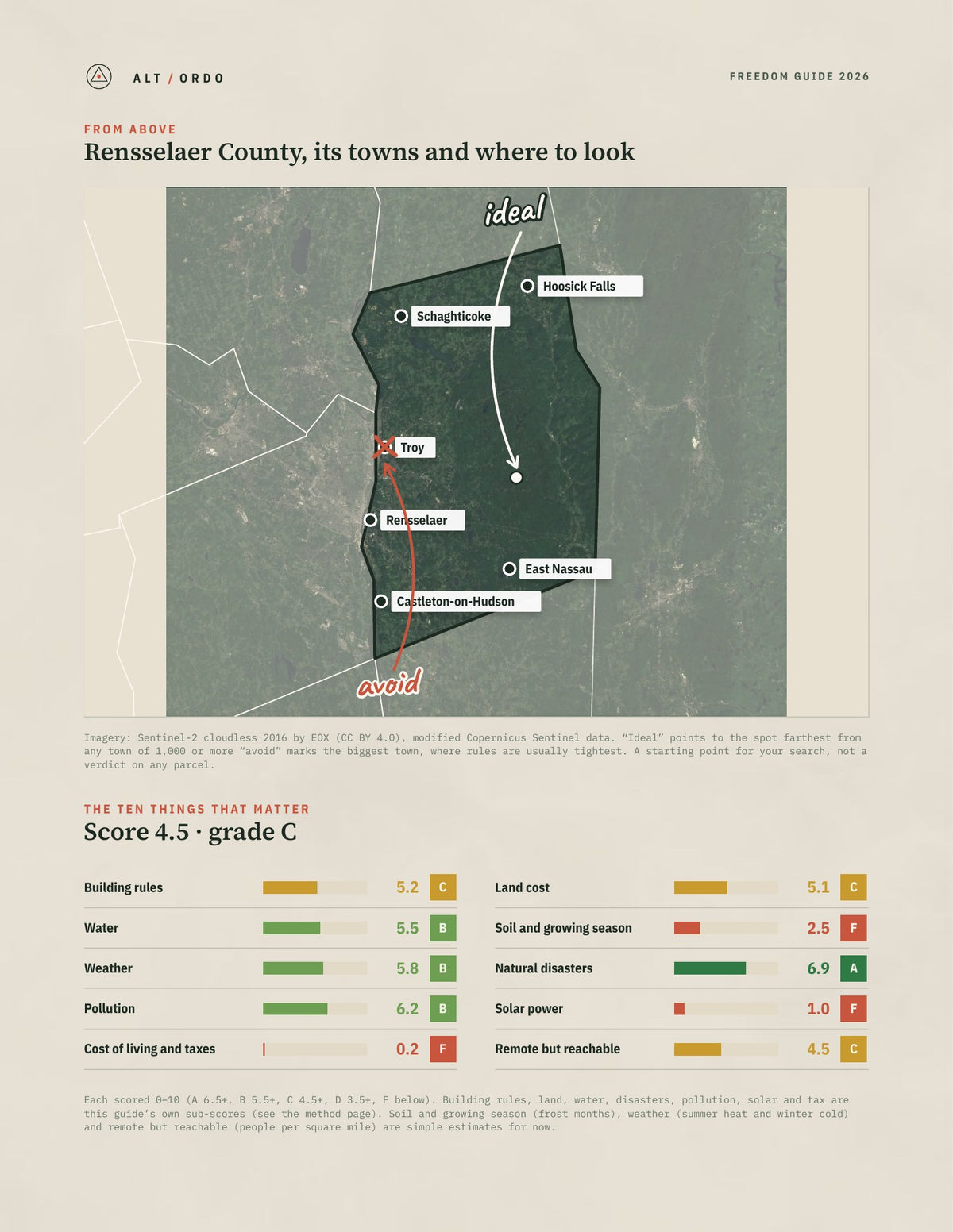 Rensselaer County, New York Off-Grid Guide 2026 from above