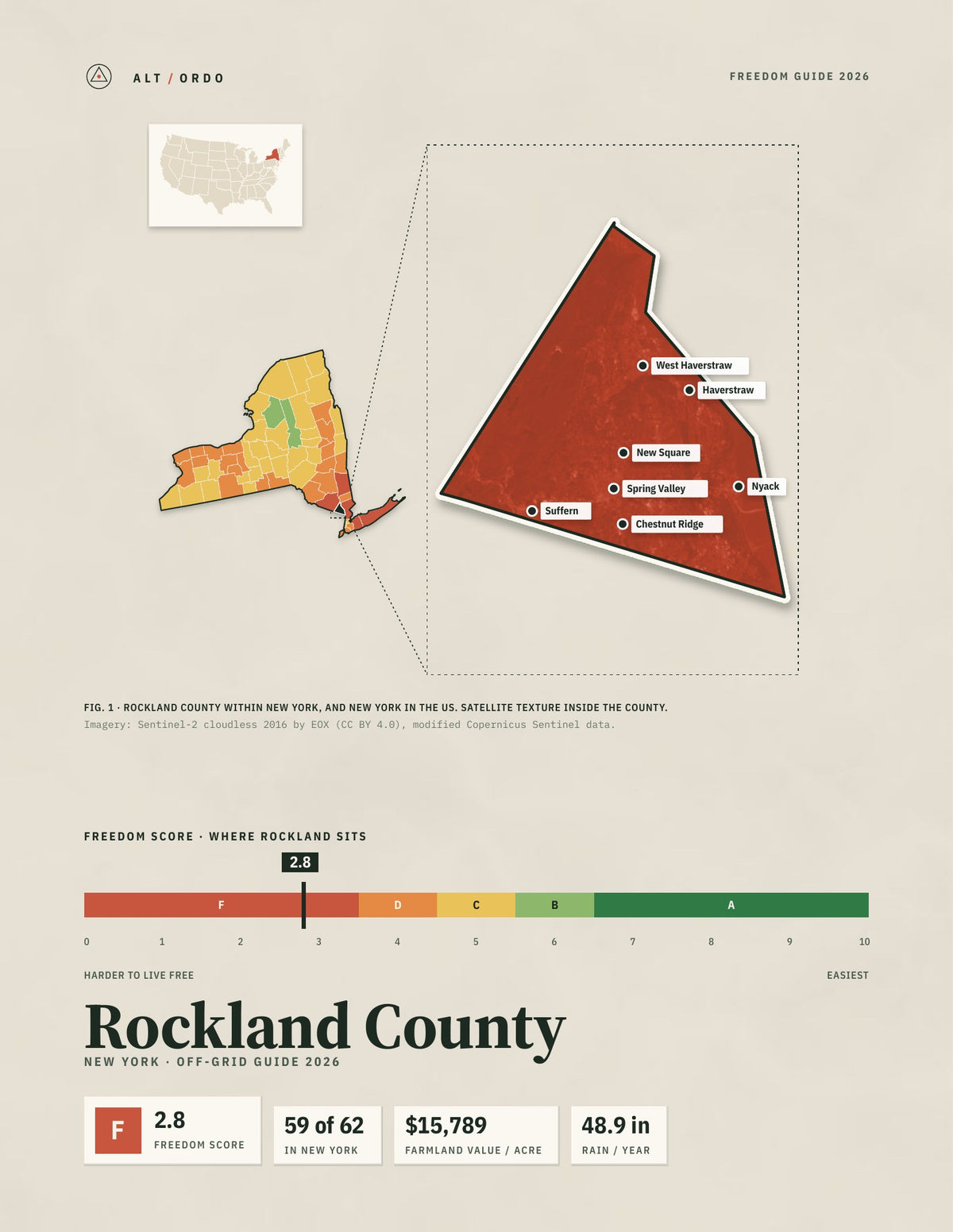 Rockland County, New York Off-Grid Guide 2026
