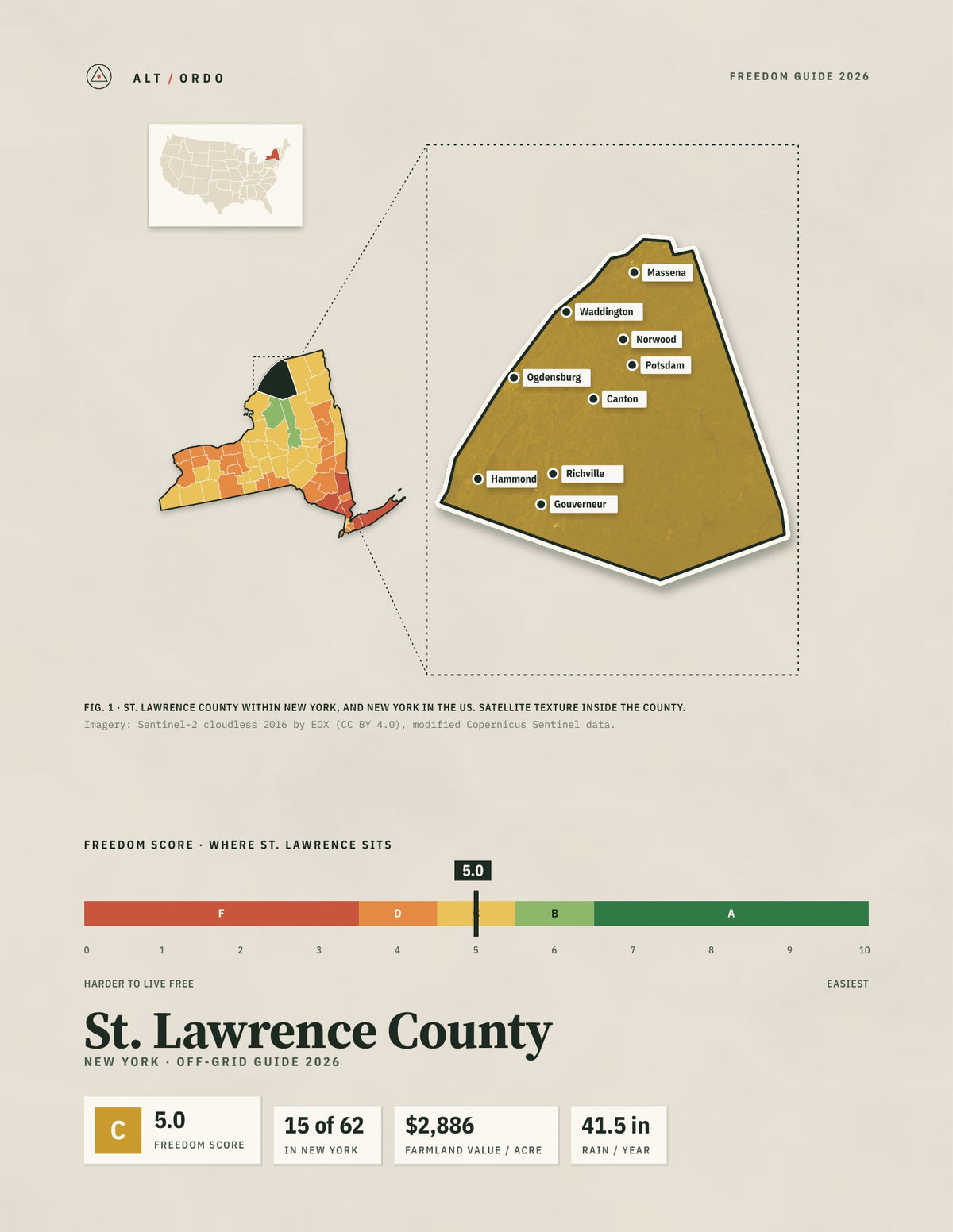 St. Lawrence County, New York Off-Grid Guide 2026
