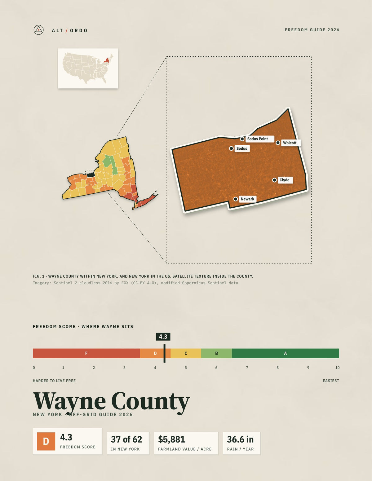 Wayne County, New York Off-Grid Guide 2026