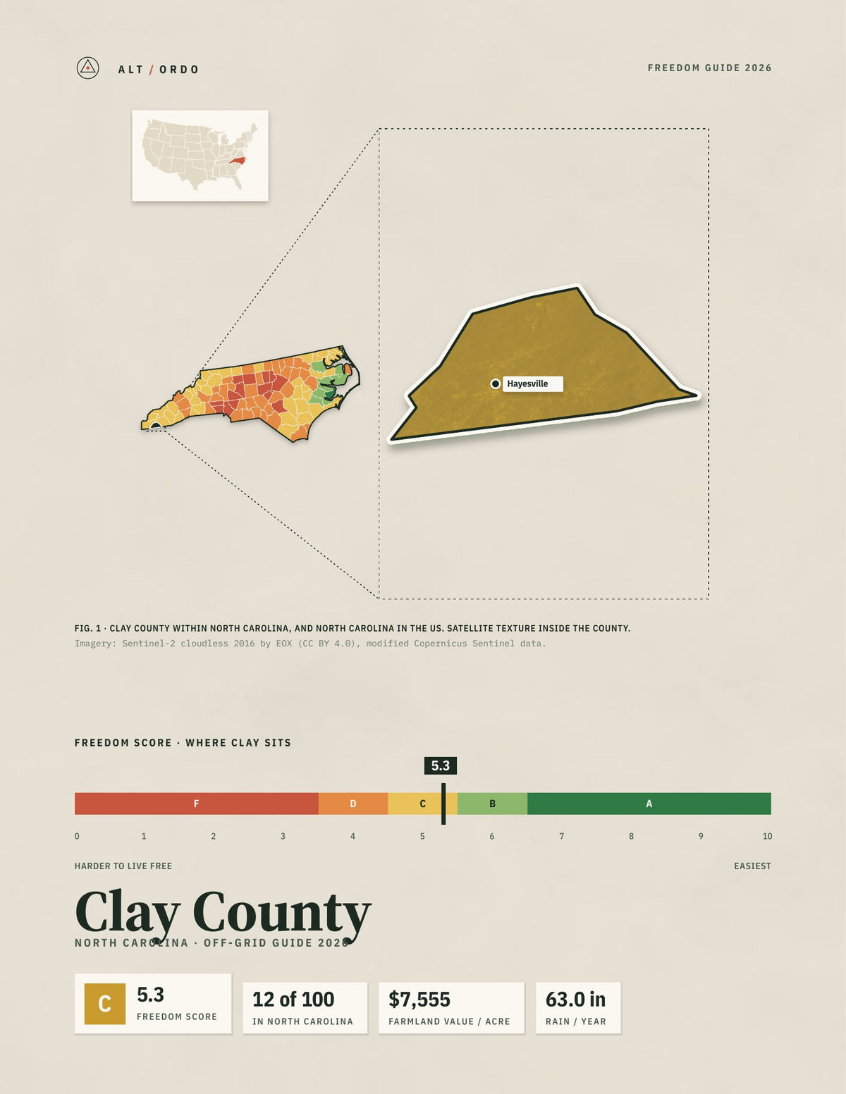 Clay County, North Carolina Off-Grid Guide 2026