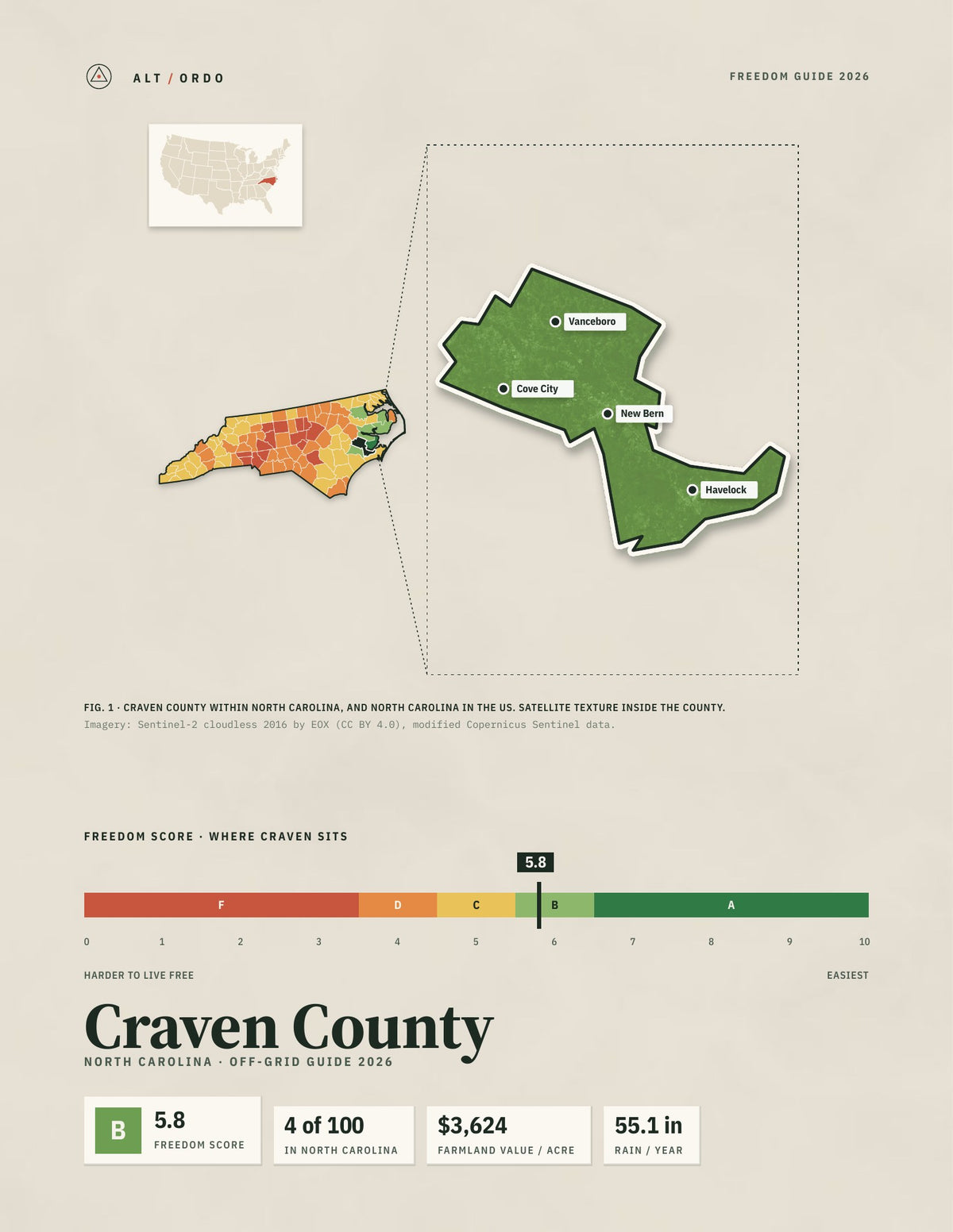 Craven County, North Carolina Off-Grid Guide 2026