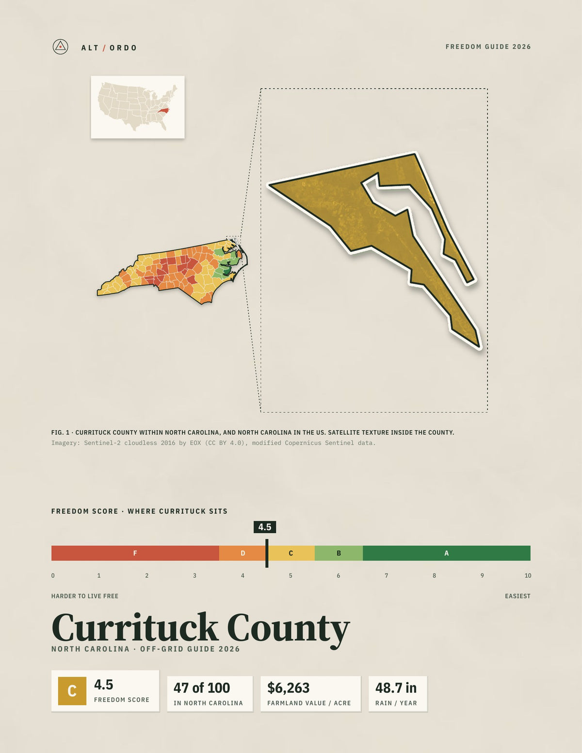 Currituck County, North Carolina Off-Grid Guide 2026