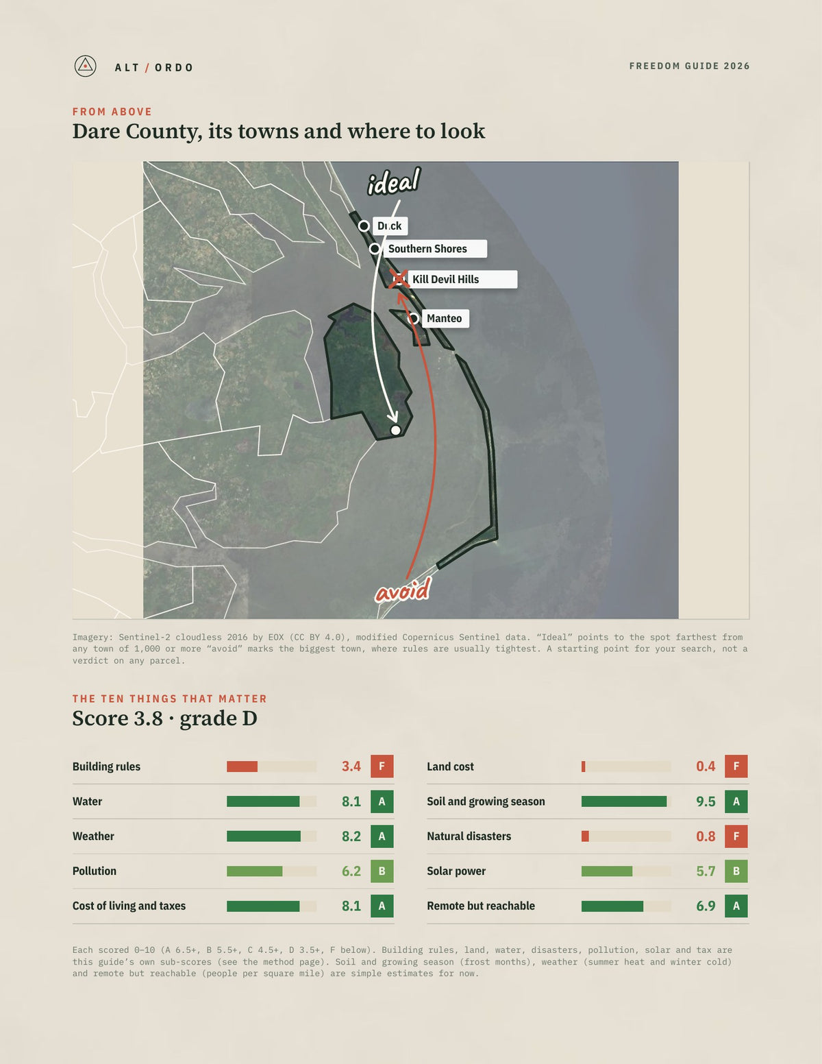 Dare County, North Carolina Off-Grid Guide 2026 from above