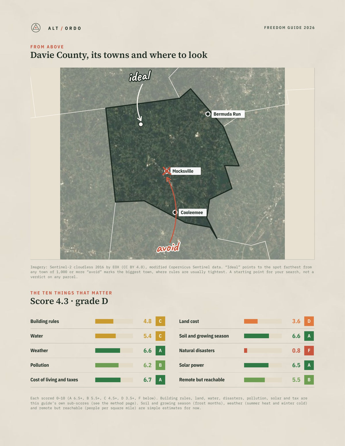 Davie County, North Carolina Off-Grid Guide 2026 from above