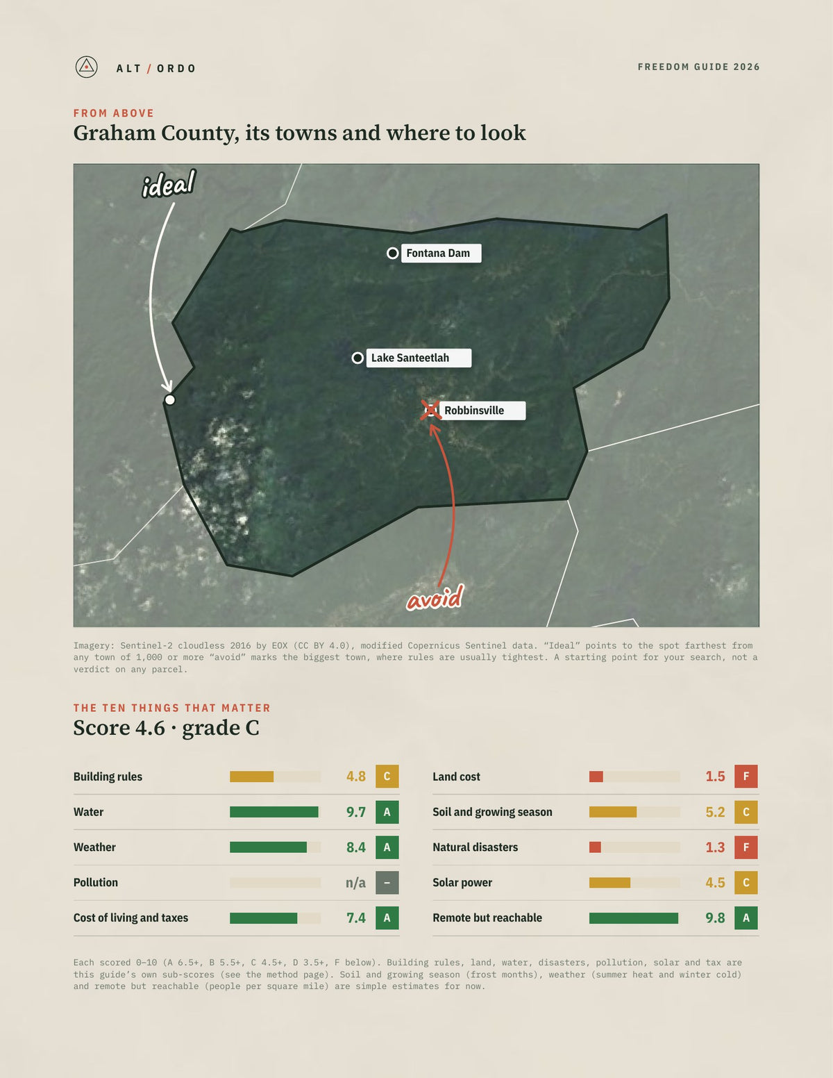 Graham County, North Carolina Off-Grid Guide 2026 from above