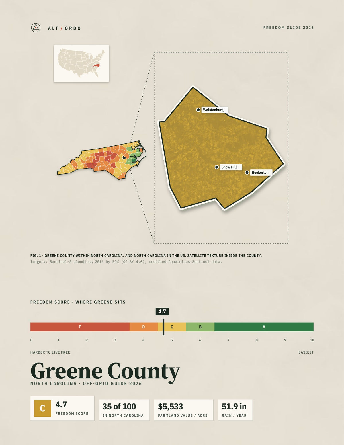 Greene County, North Carolina Off-Grid Guide 2026