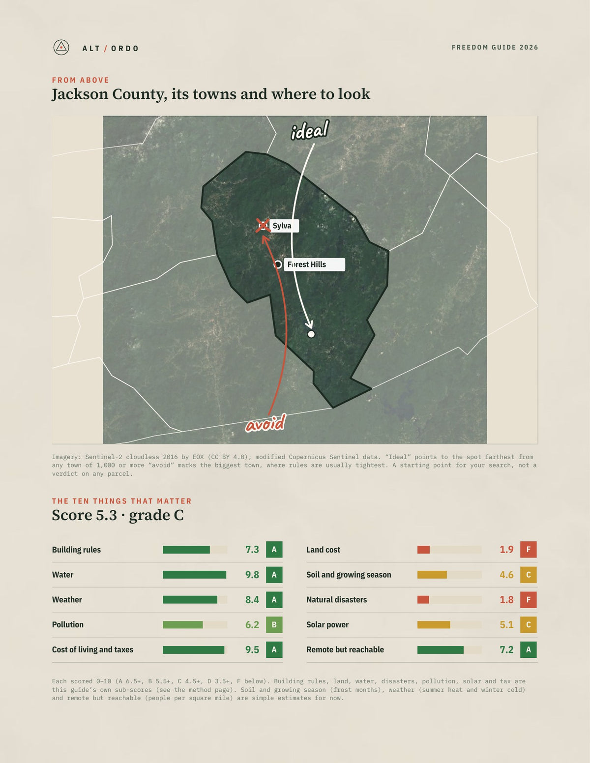 Jackson County, North Carolina Off-Grid Guide 2026 from above
