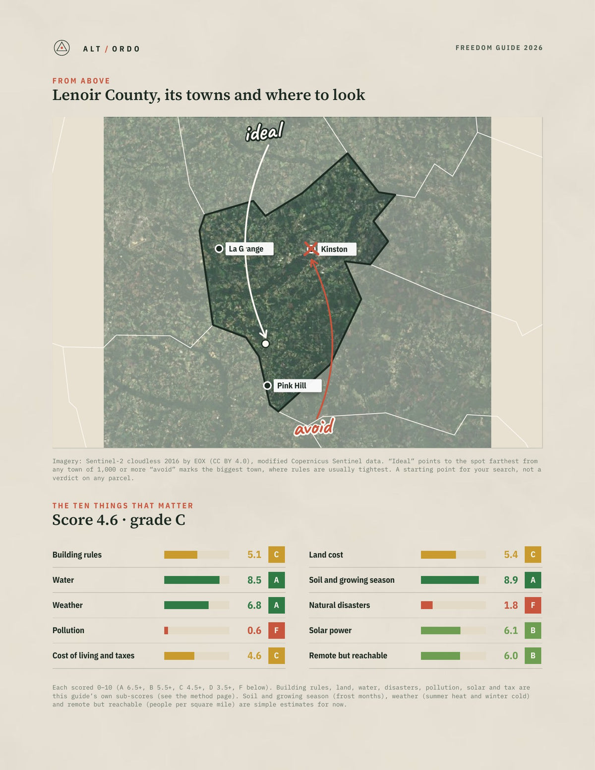 Lenoir County, North Carolina Off-Grid Guide 2026 from above
