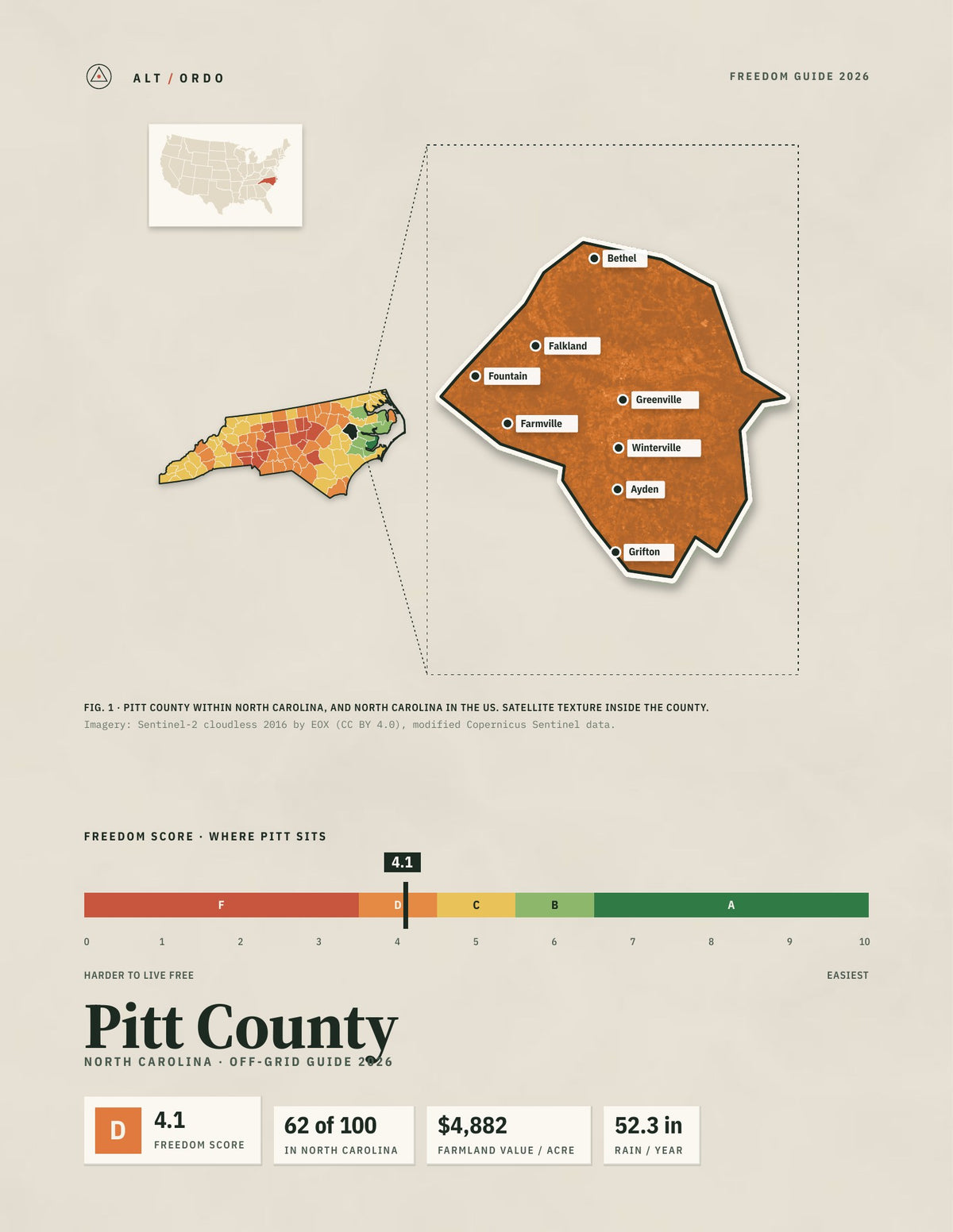 Pitt County, North Carolina Off-Grid Guide 2026