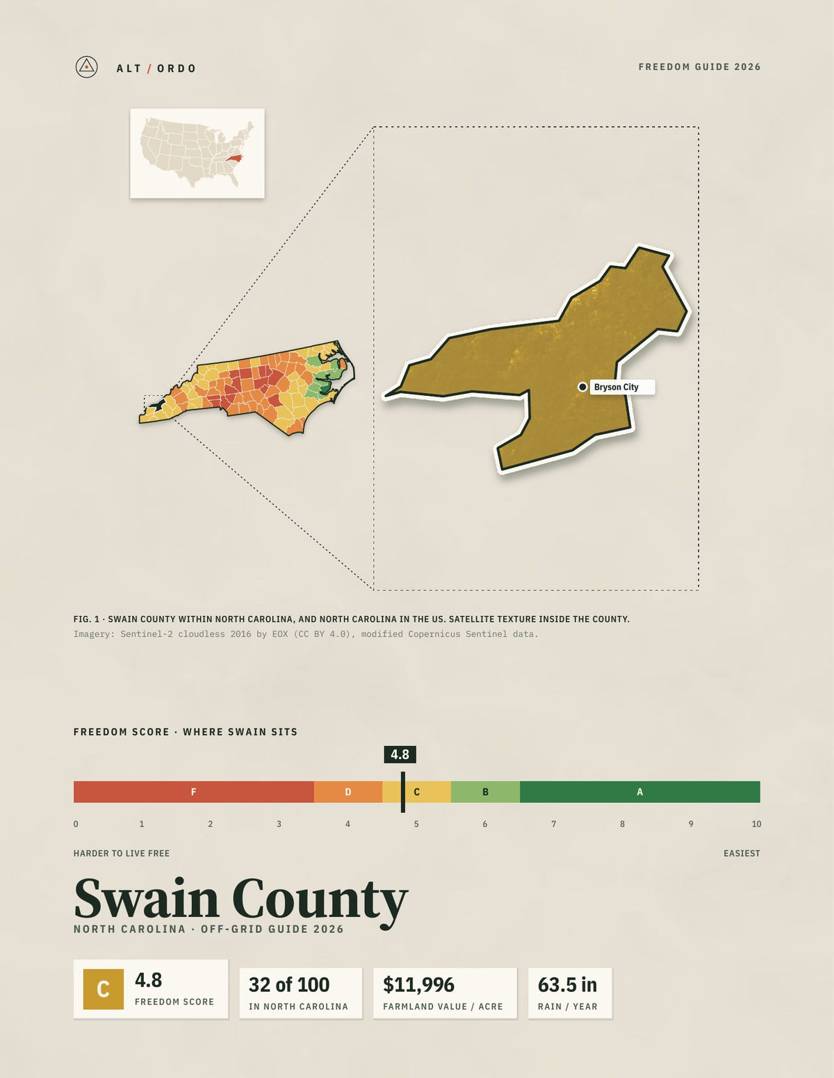 Swain County, North Carolina Off-Grid Guide 2026